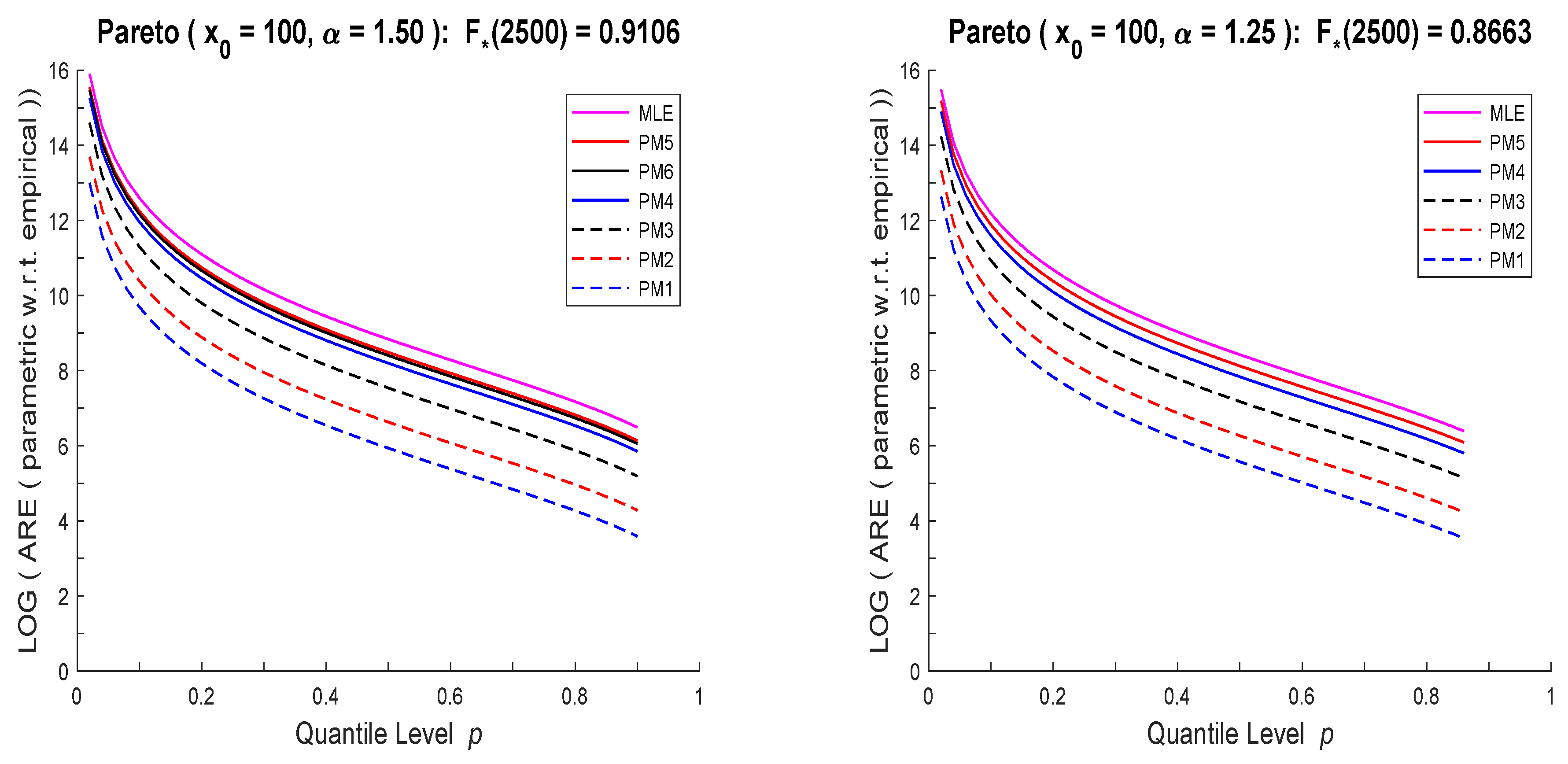 Risks 07 00055 g002a