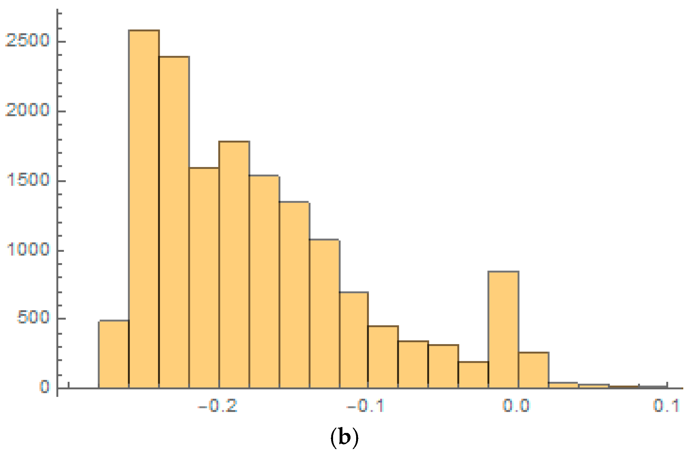 Risks 07 00057 g001b Risks 07 00057 g001b
