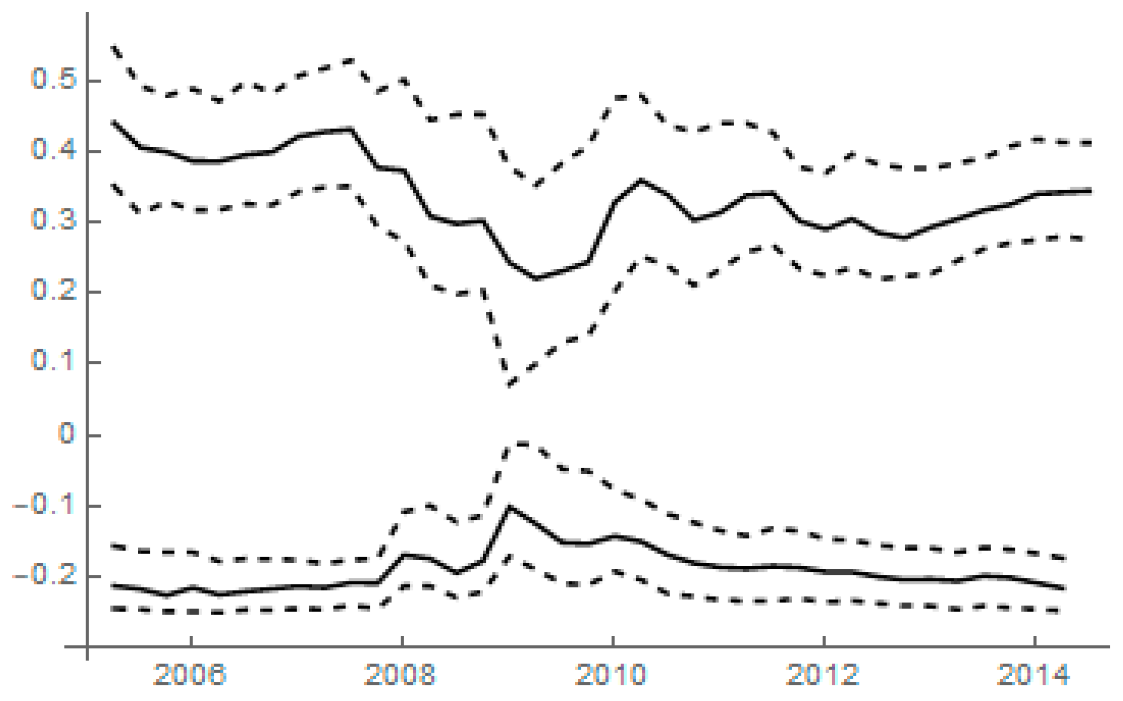 Risks 07 00057 g002 Risks 07 00057 g002