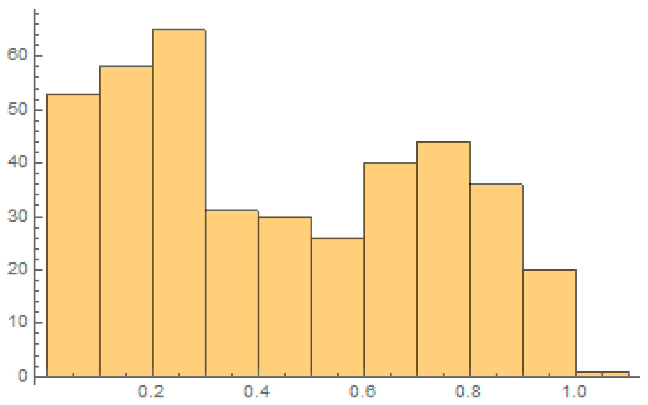 Risks 07 00057 g003 Risks 07 00057 g003