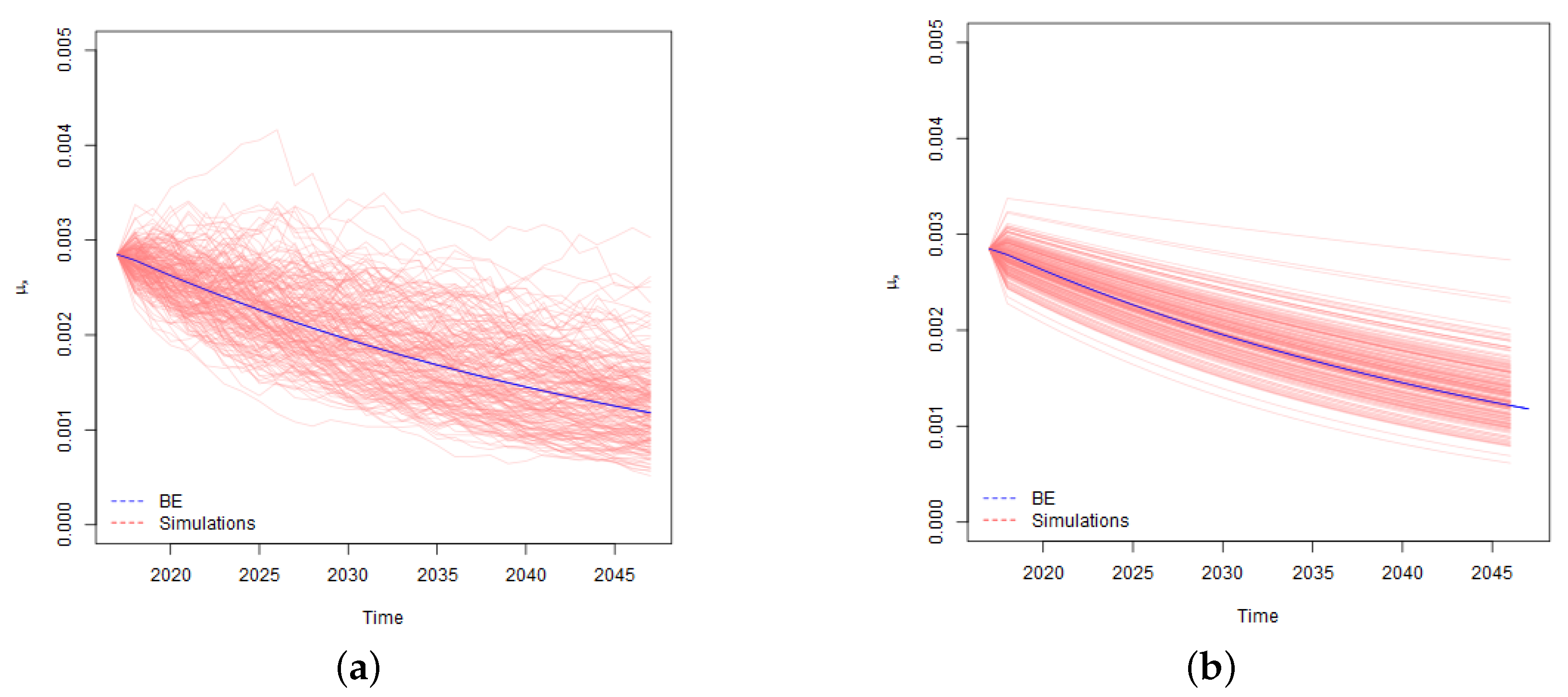 Risks 07 00058 g001 550