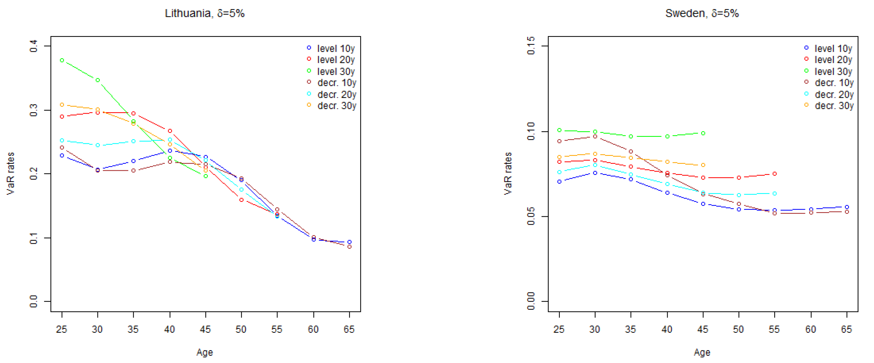 Risks 07 00058 g003a 550