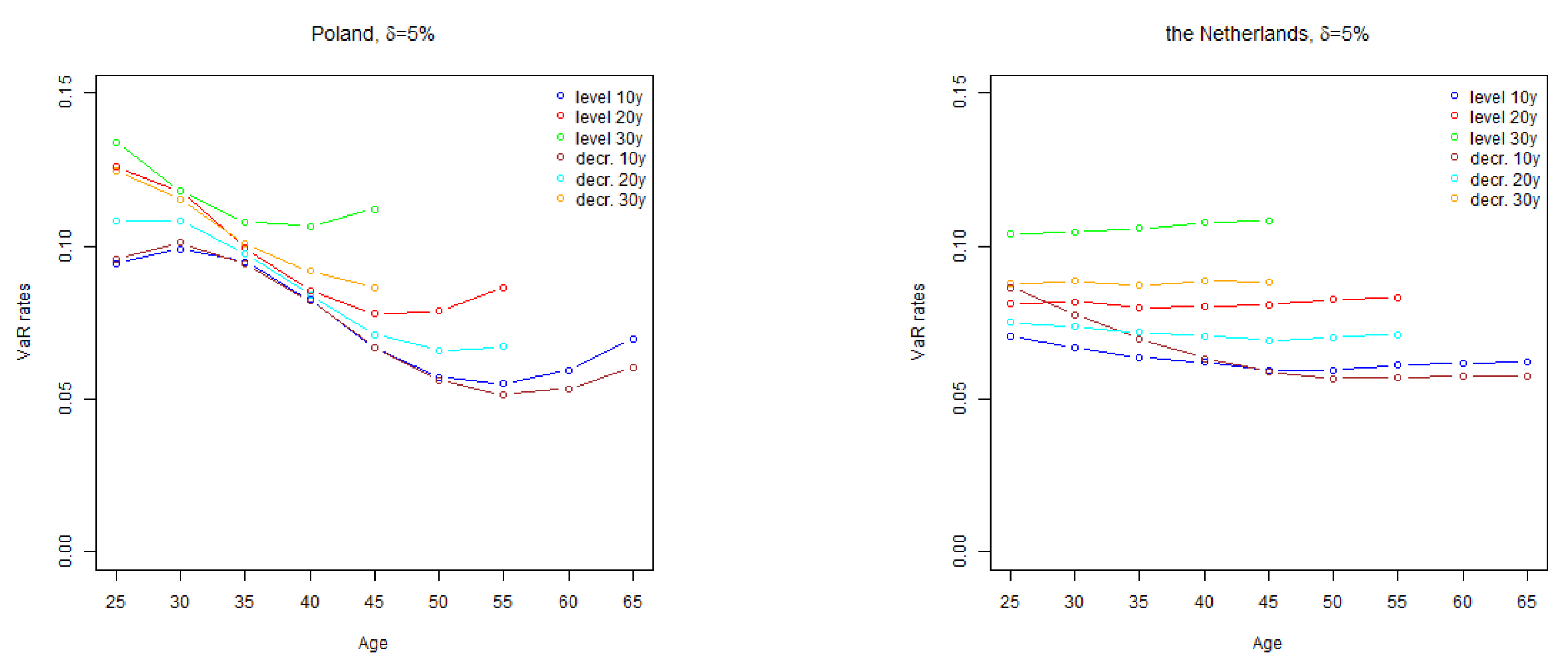 Risks 07 00058 g003b 550