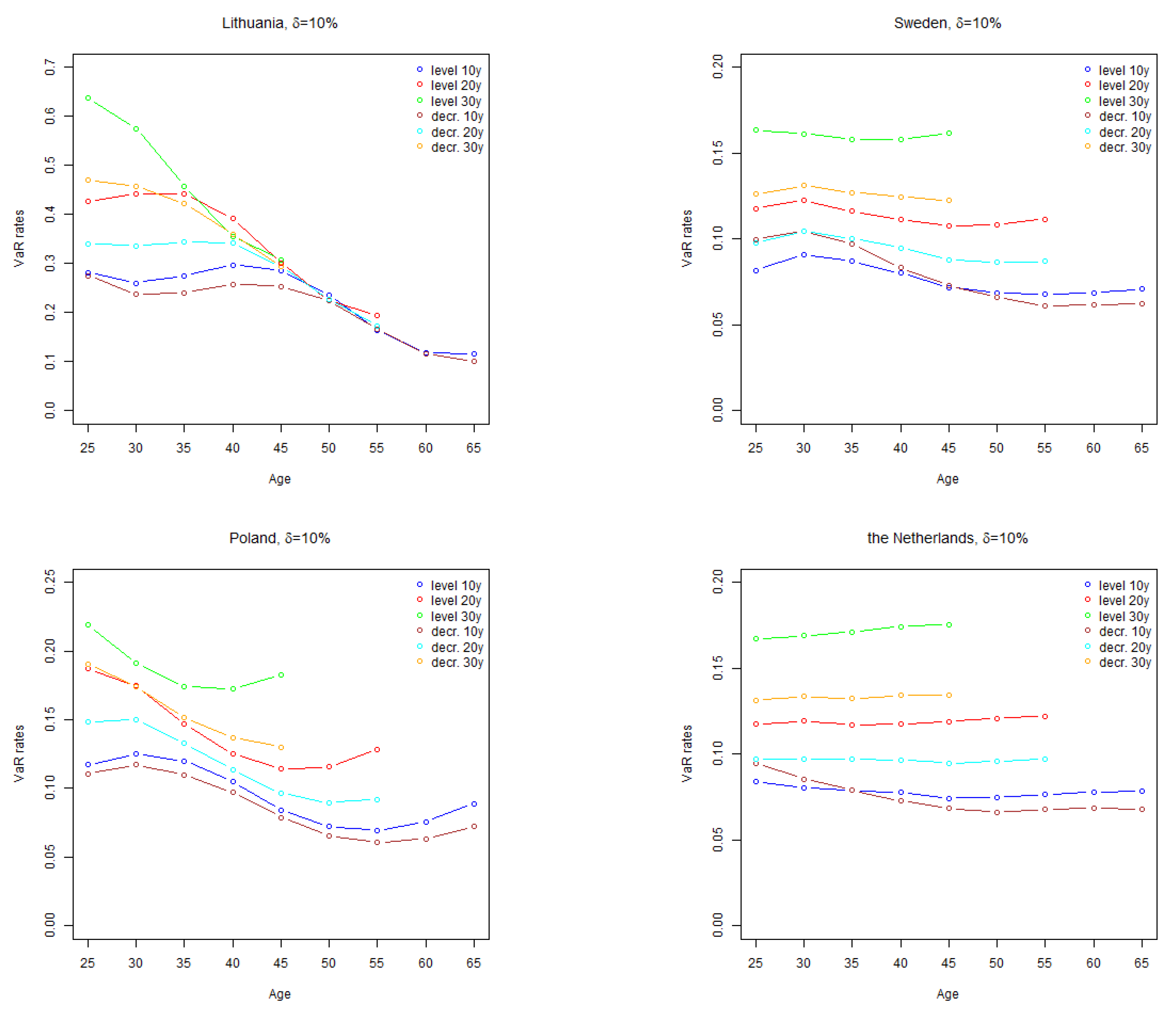 Risks 07 00058 g004 550