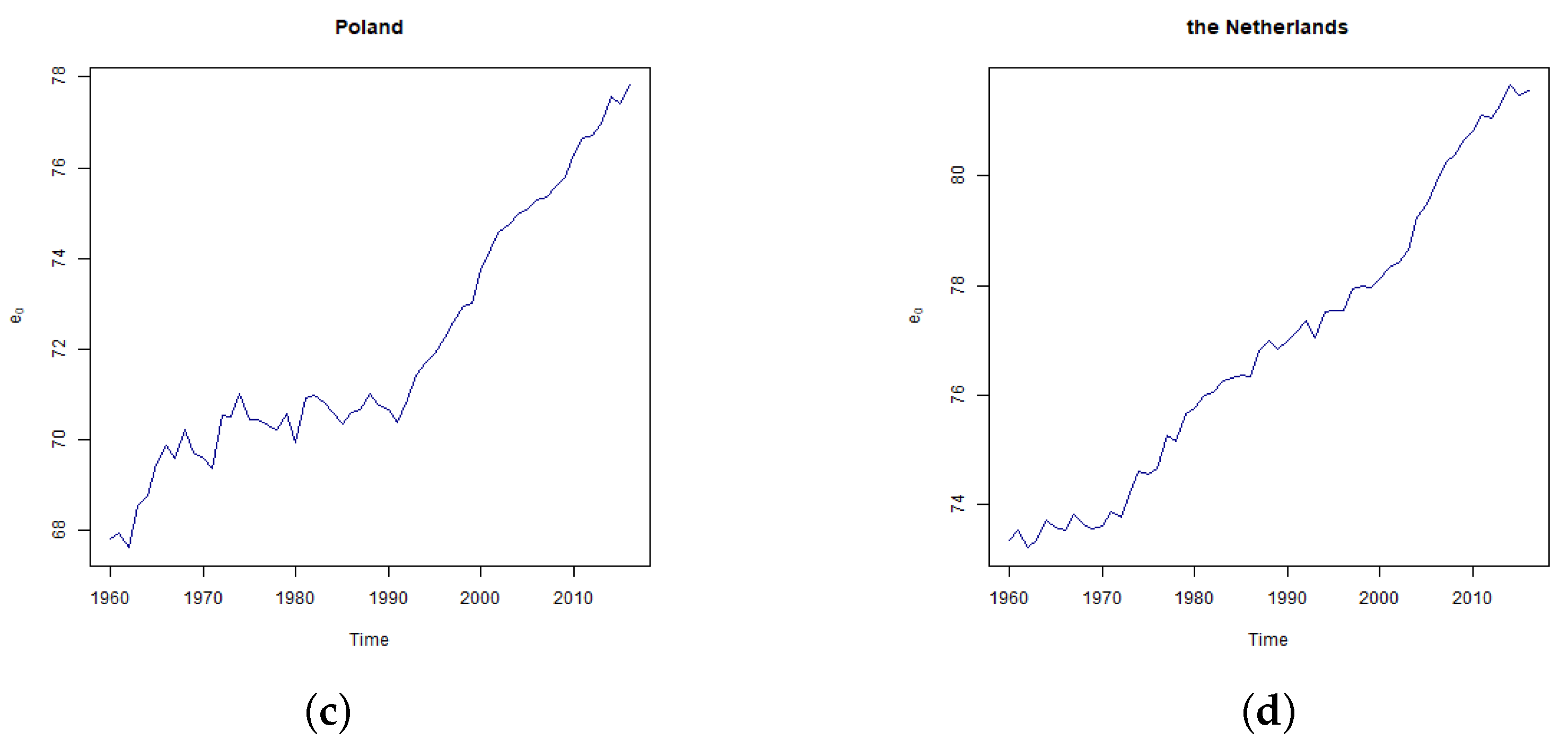 Risks 07 00058 g005b 550