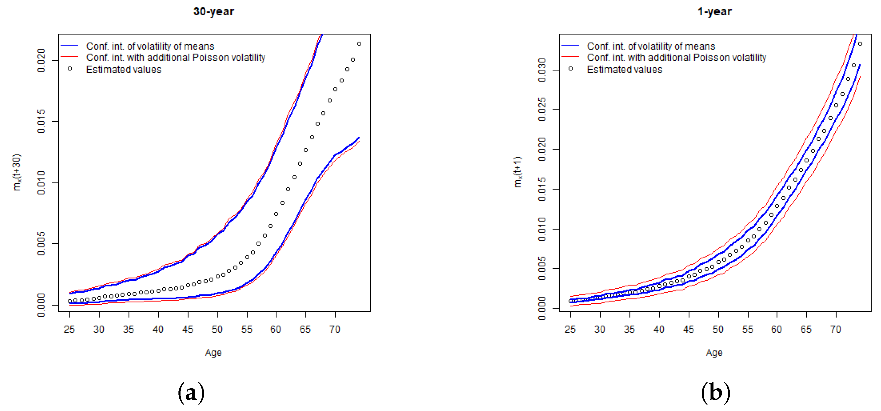 Risks 07 00058 g007 550