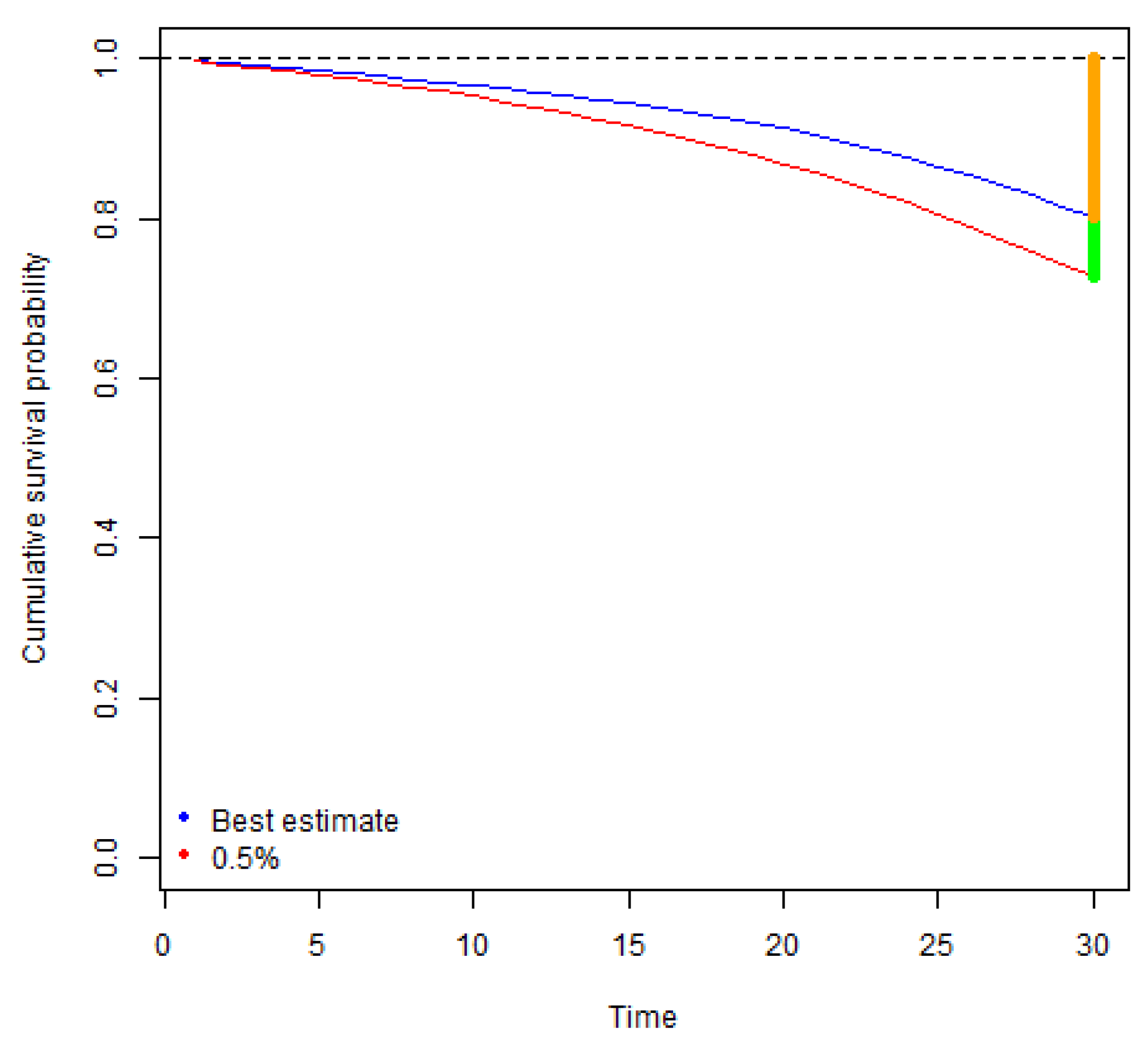 Finding value in Solvency II