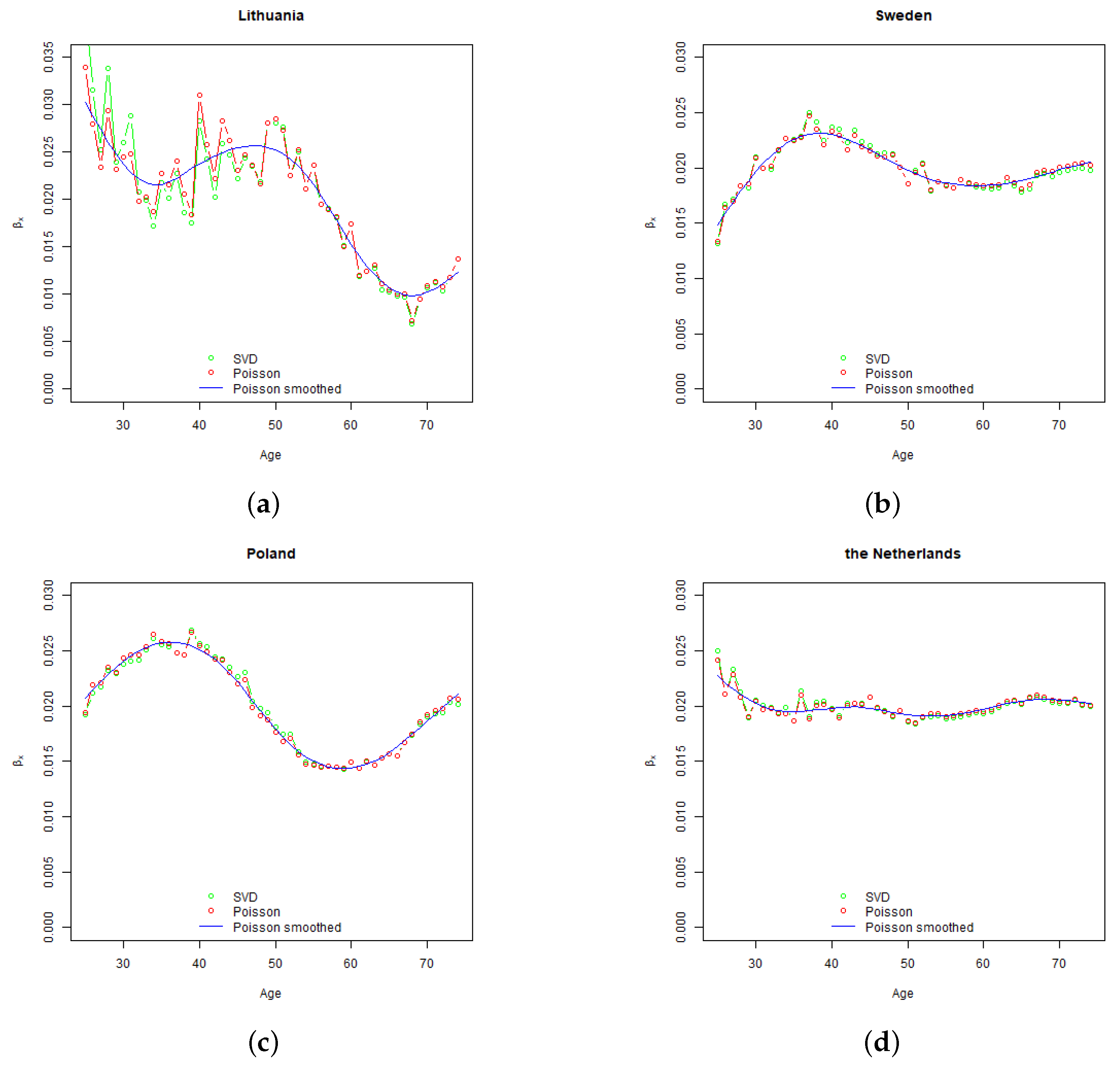 Risks 07 00058 g0a1 550
