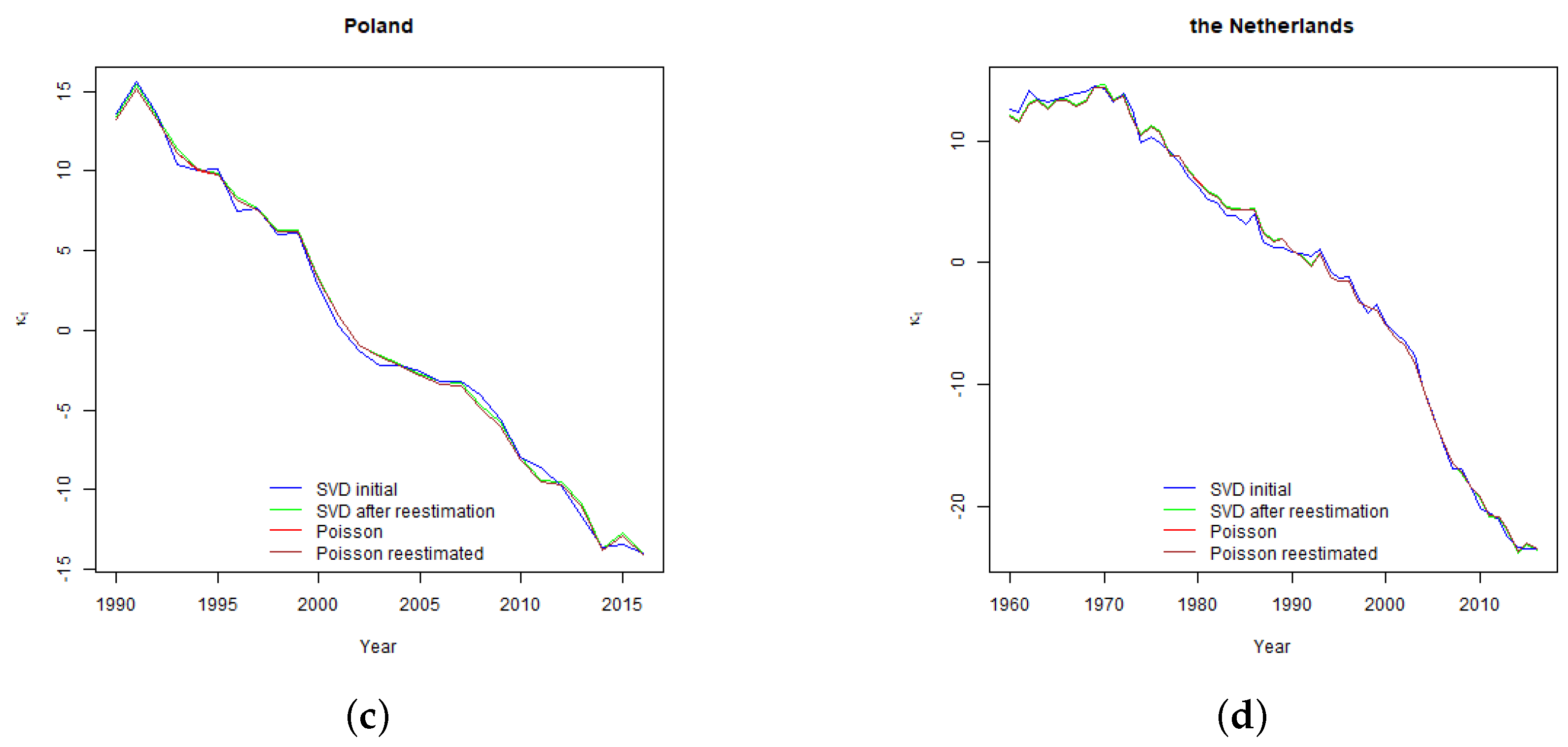 Risks 07 00058 g0a2b 550