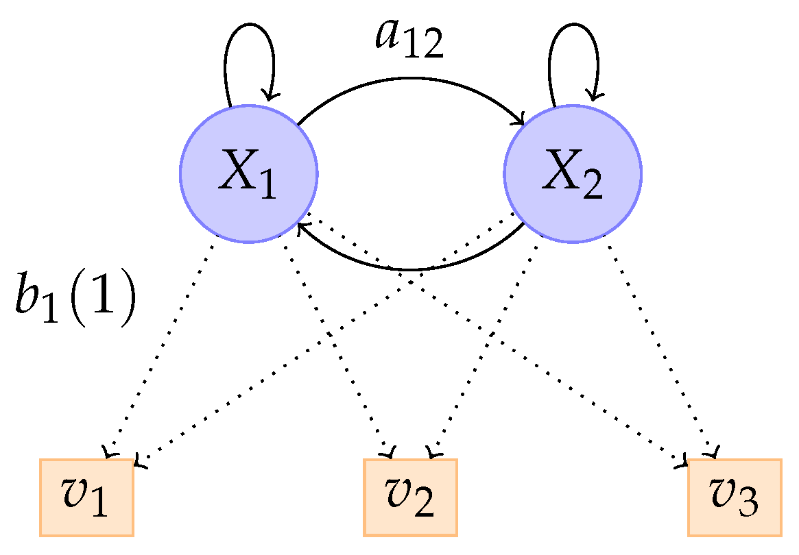 Risks 07 00066 g001 550