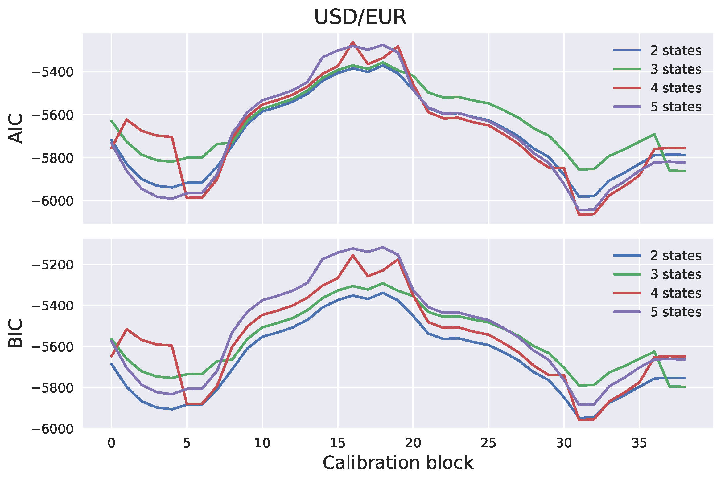 Risks 07 00066 g003 550