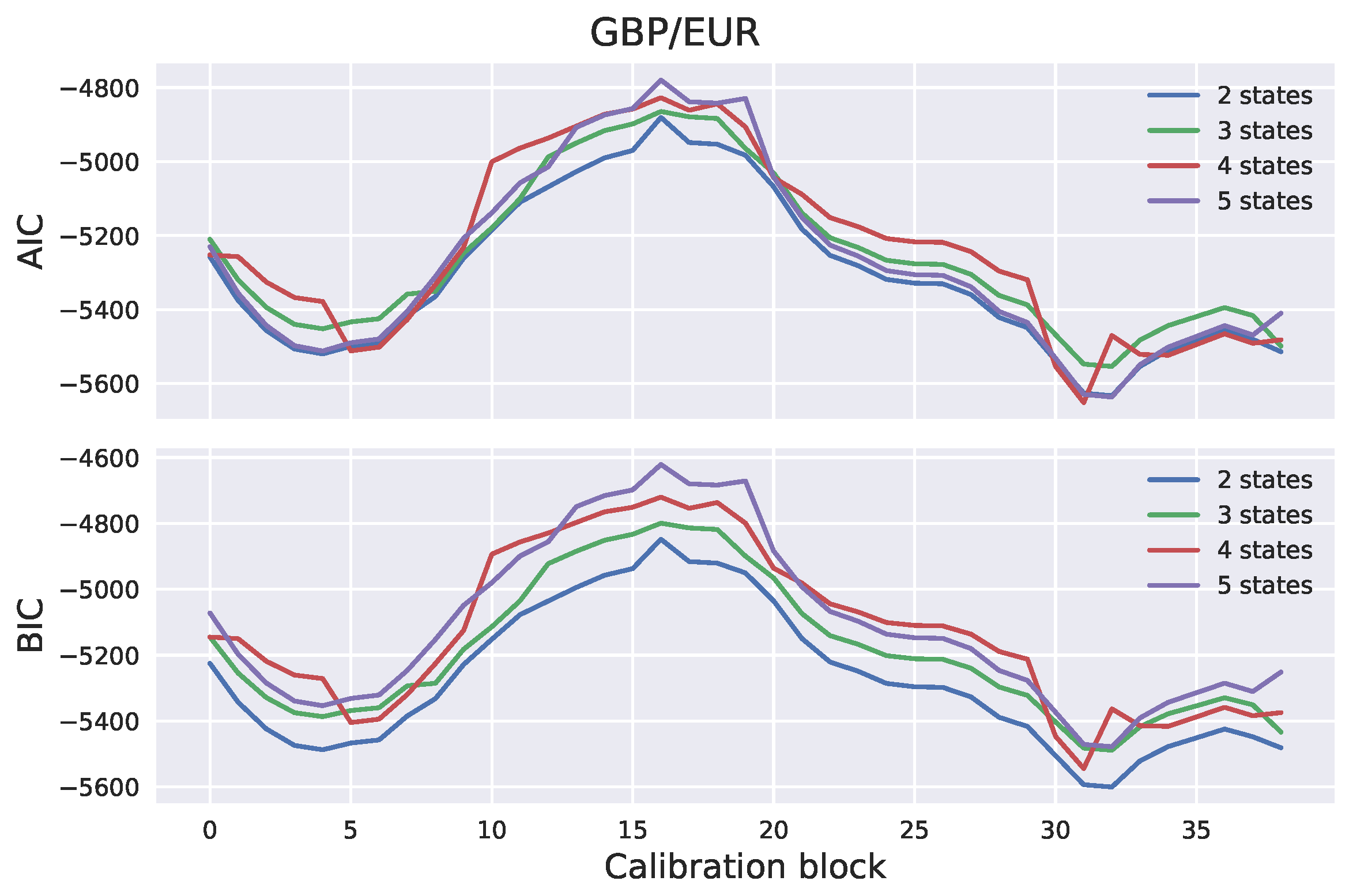 Risks 07 00066 g004 550
