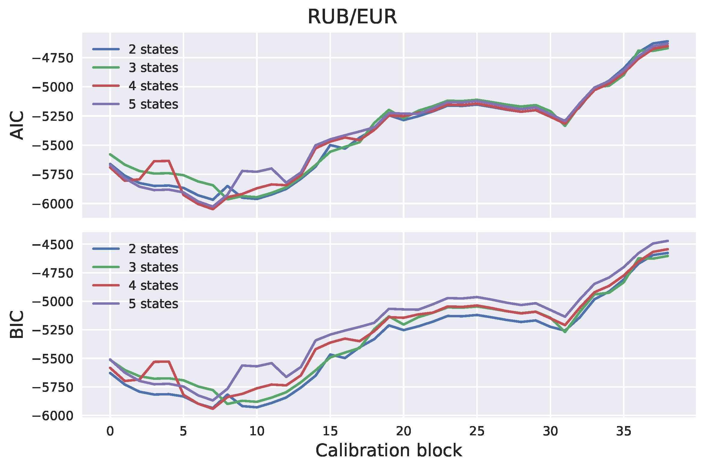 Risks 07 00066 g005 550