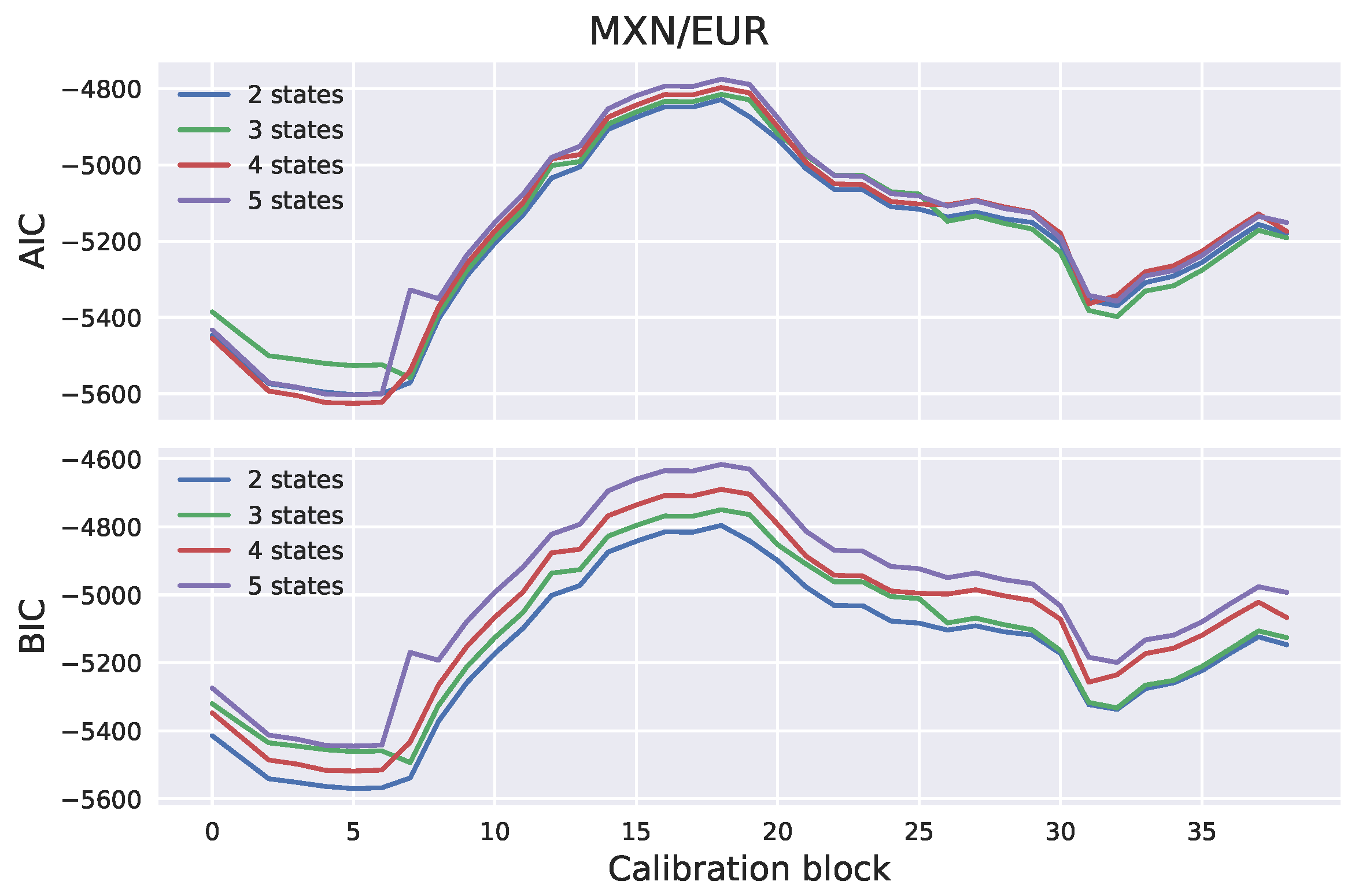 Risks 07 00066 g006 550