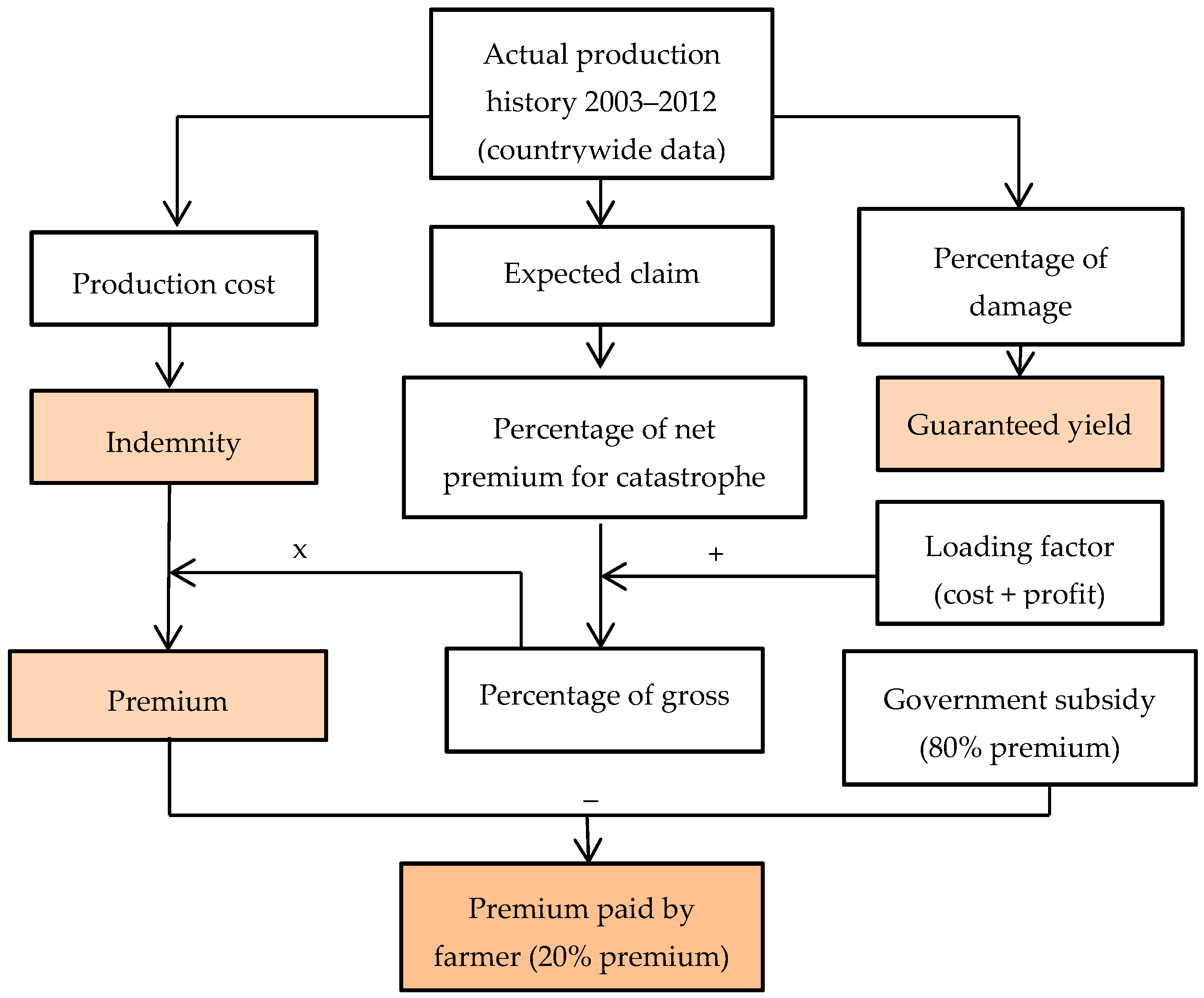 Risks 07 00069 g001 550