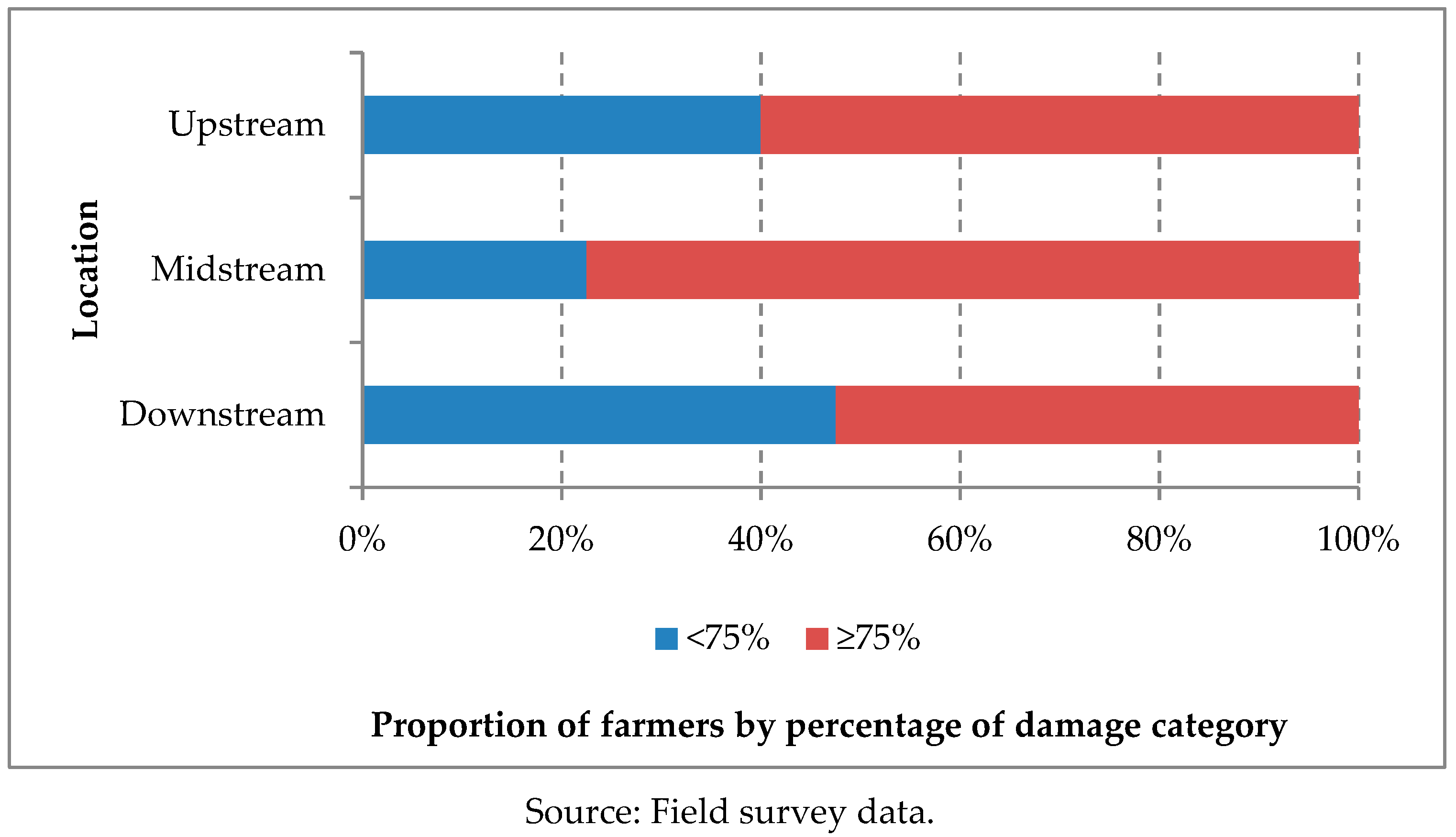 Risks Free Full Text Smallholder Farmers Willingness To Pay For Agricultural Production Cost Insurance In Rural West Java Indonesia A Contingent Valuation Method Cvm Approach Html<script async src=