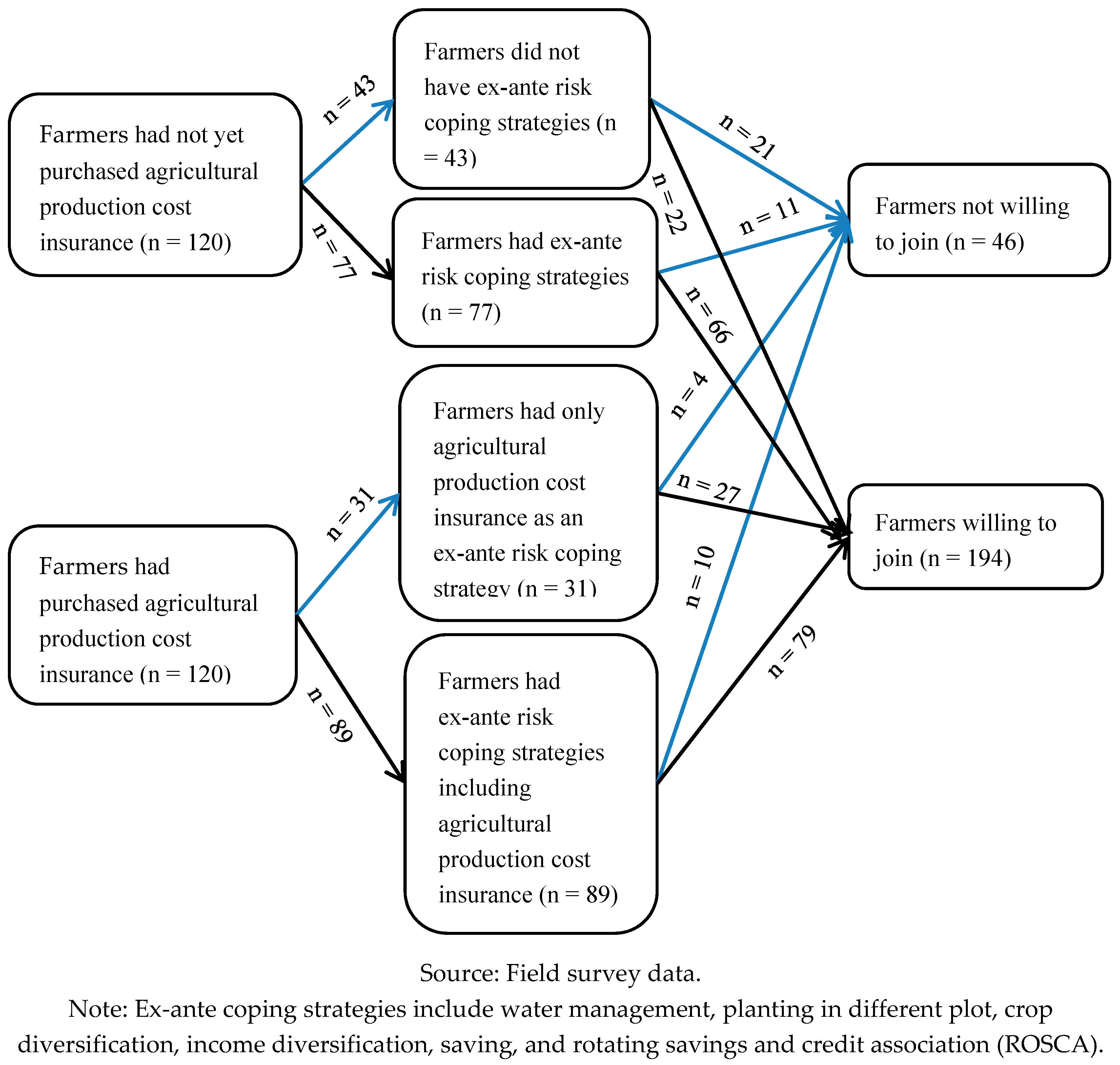 Risks 07 00069 g004 550