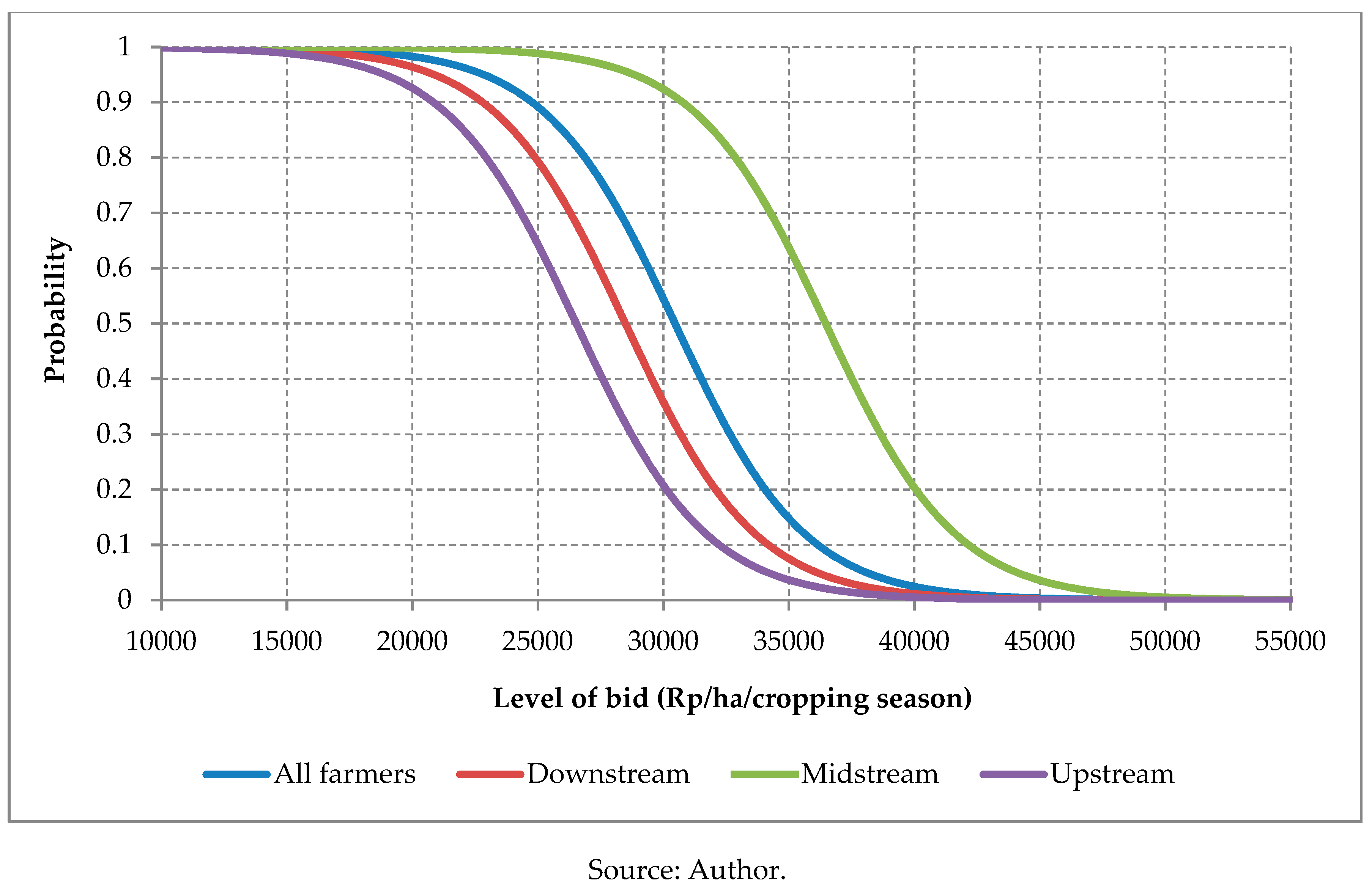 Risks 07 00069 g006 550