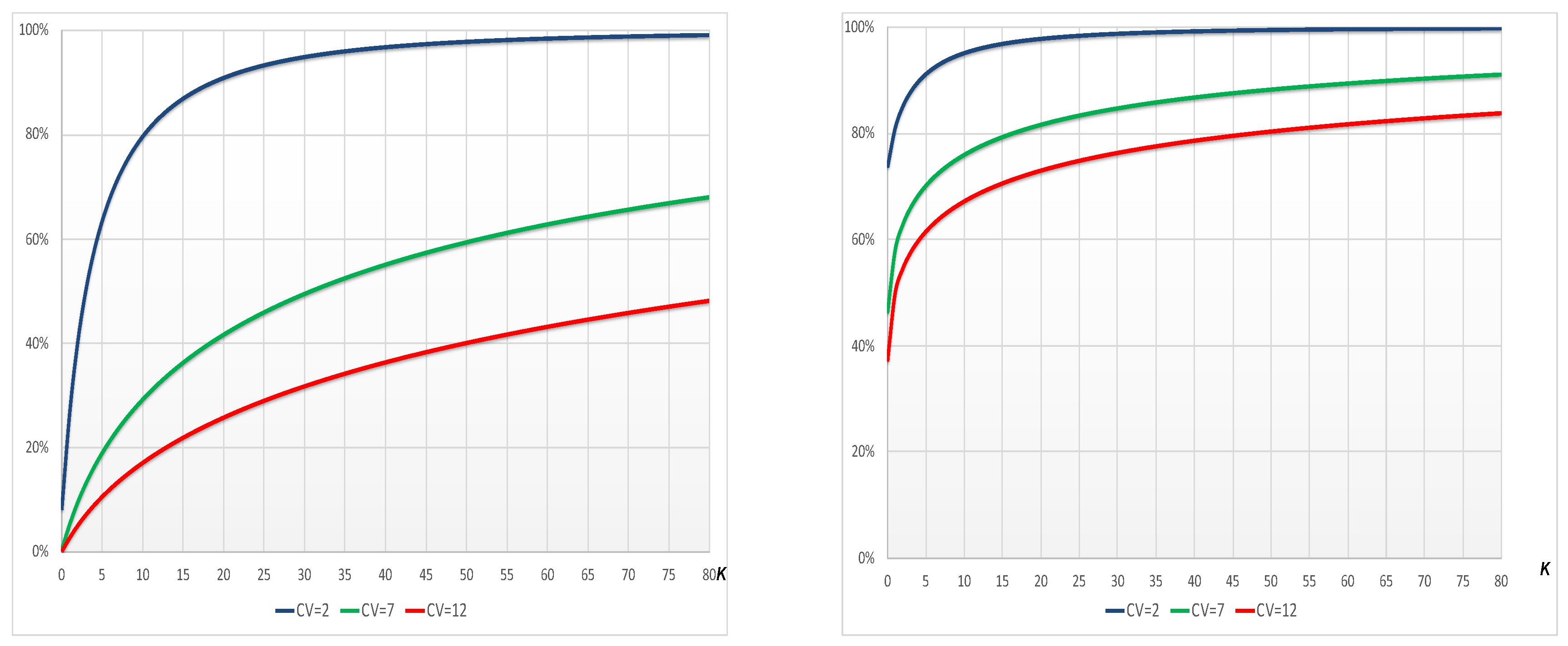 Risks 07 00072 g002 550