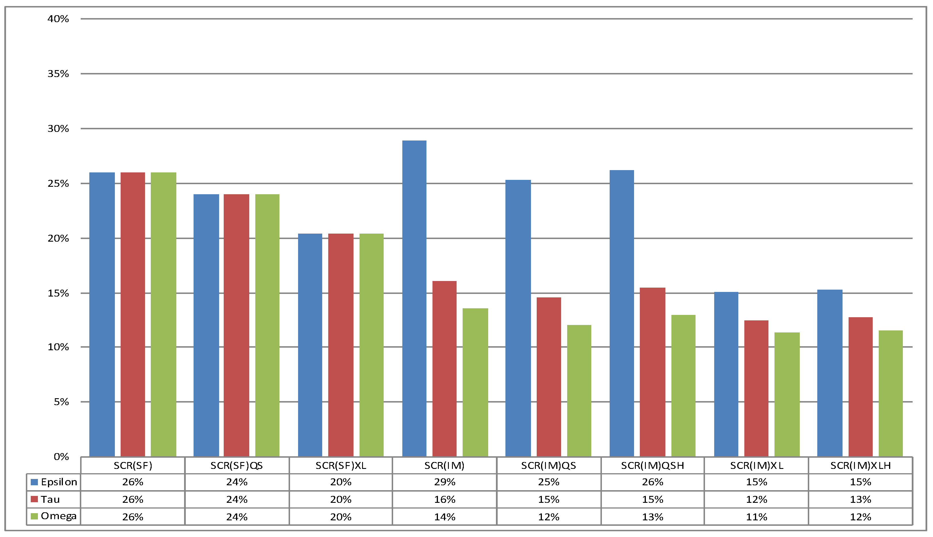 Risks 07 00072 g007 550