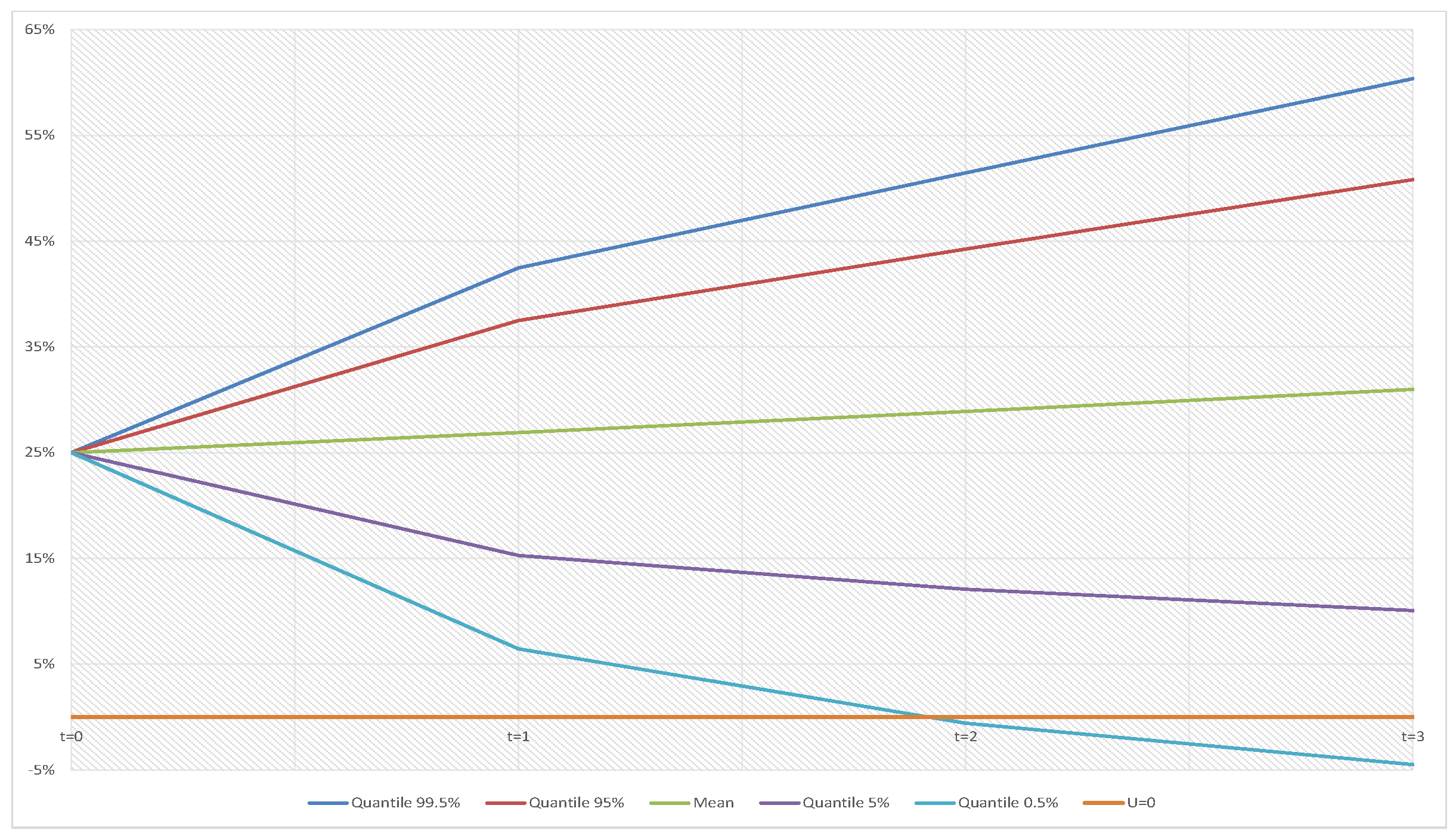 Risks 07 00072 g011 550