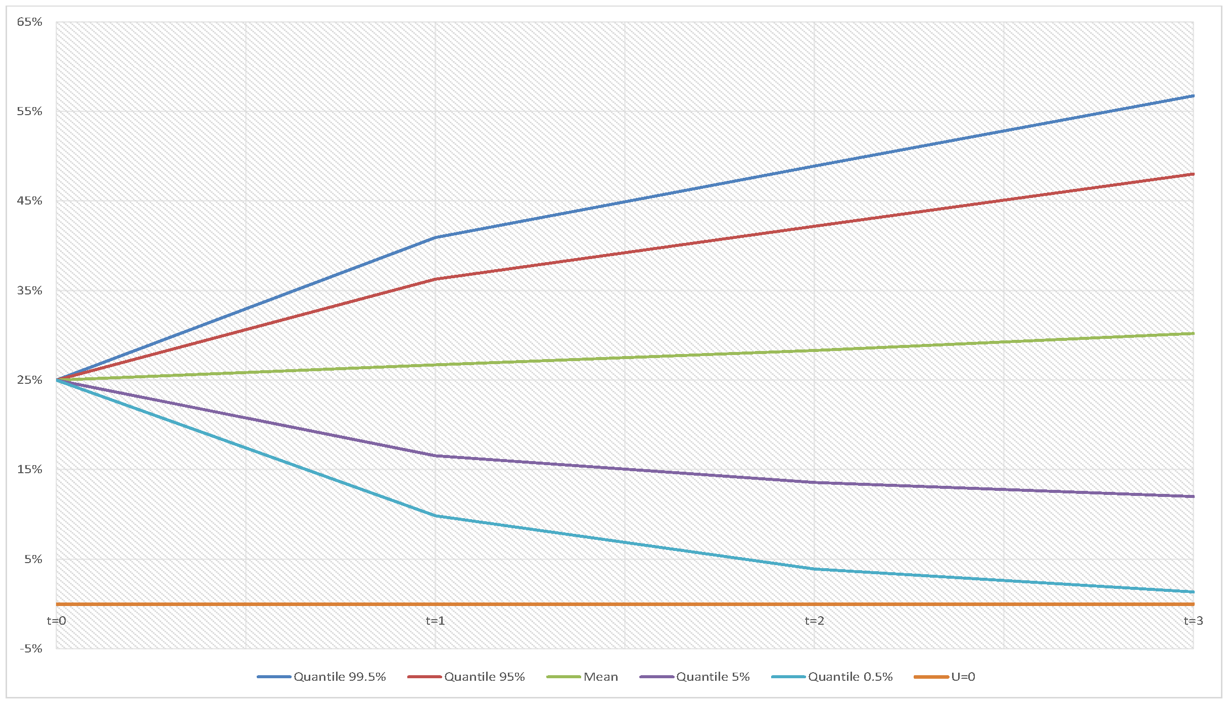 Risks 07 00072 g013 550