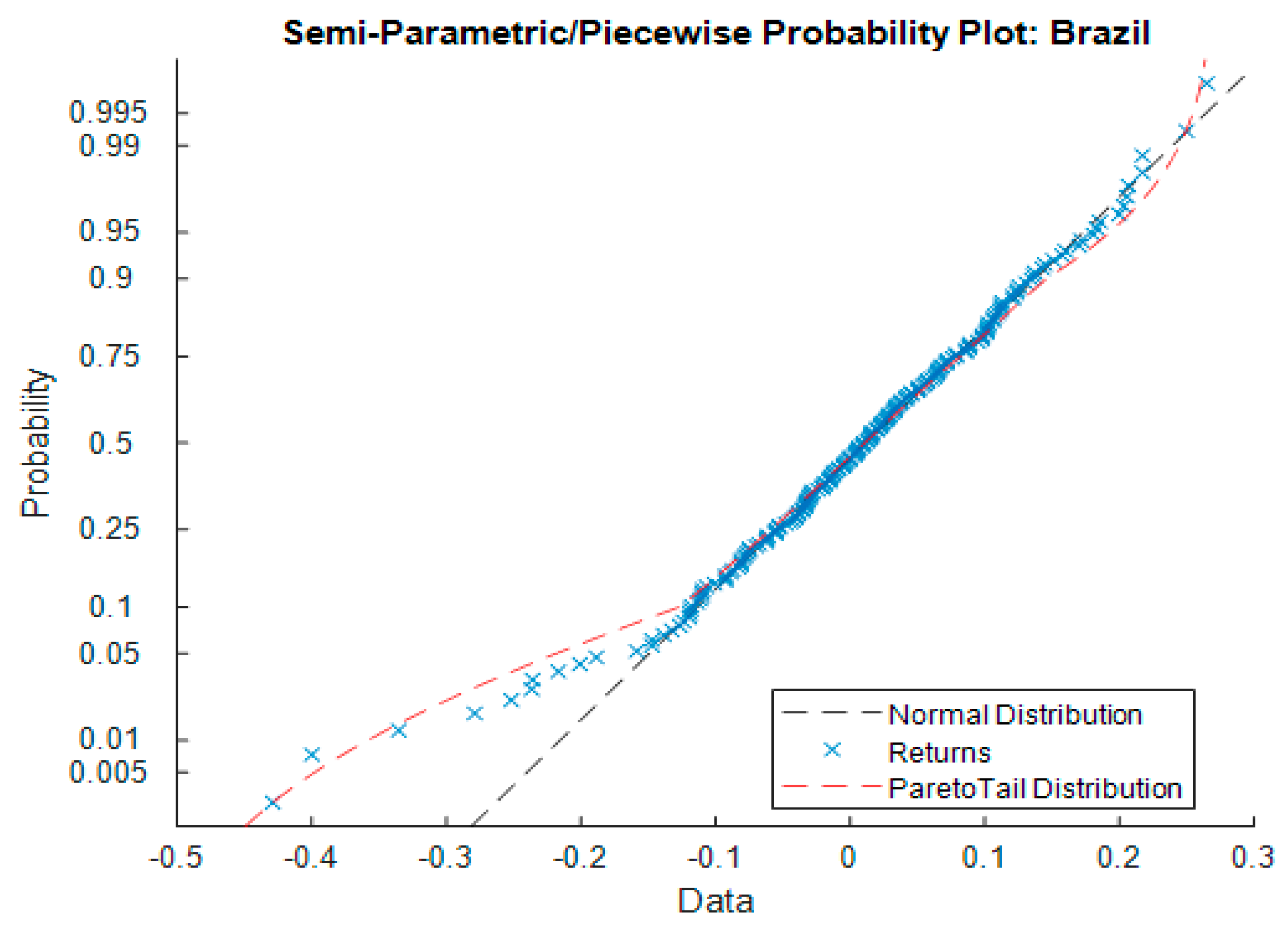 Risks 07 00078 g001a