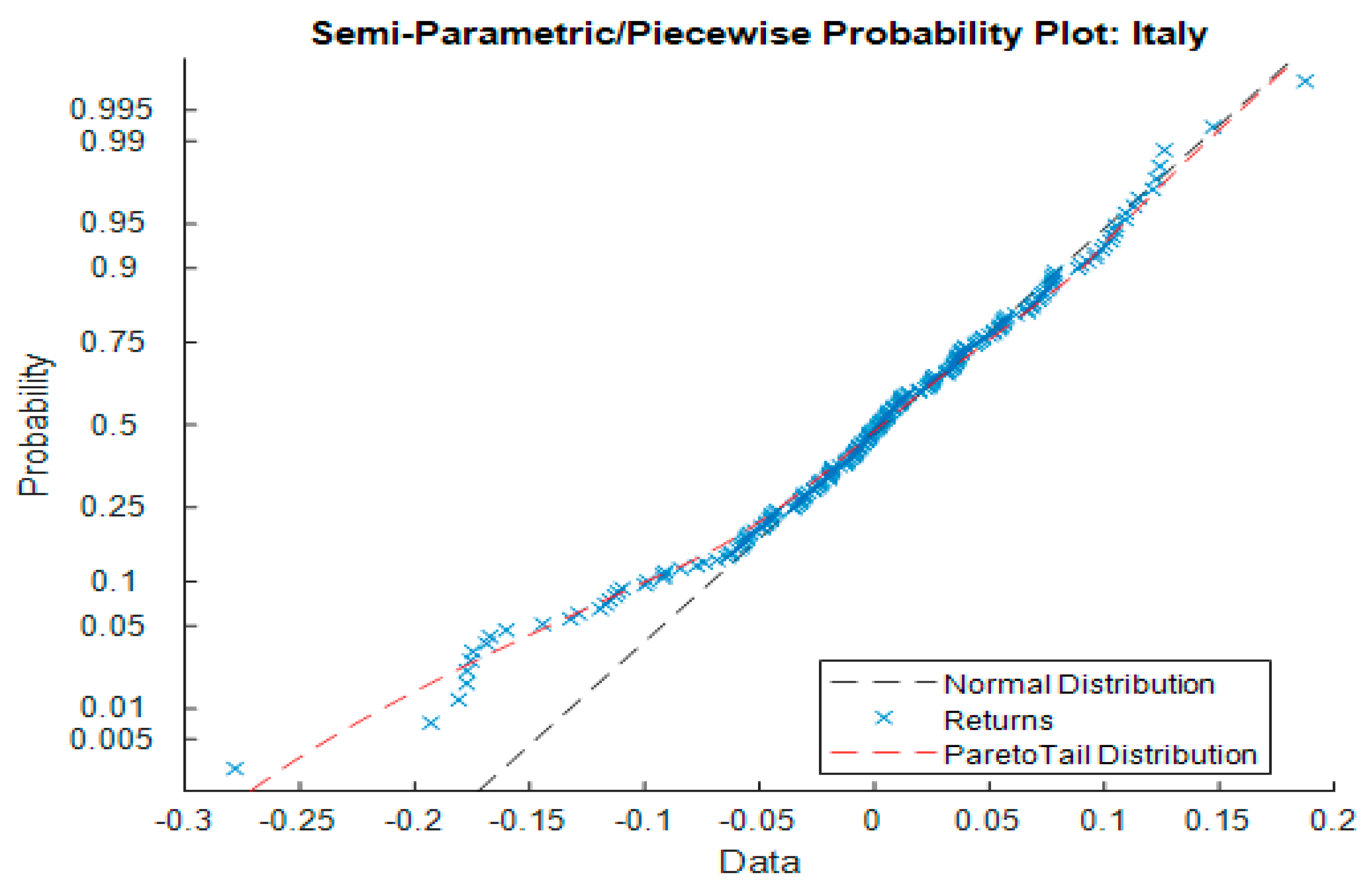 Risks 07 00078 g001b