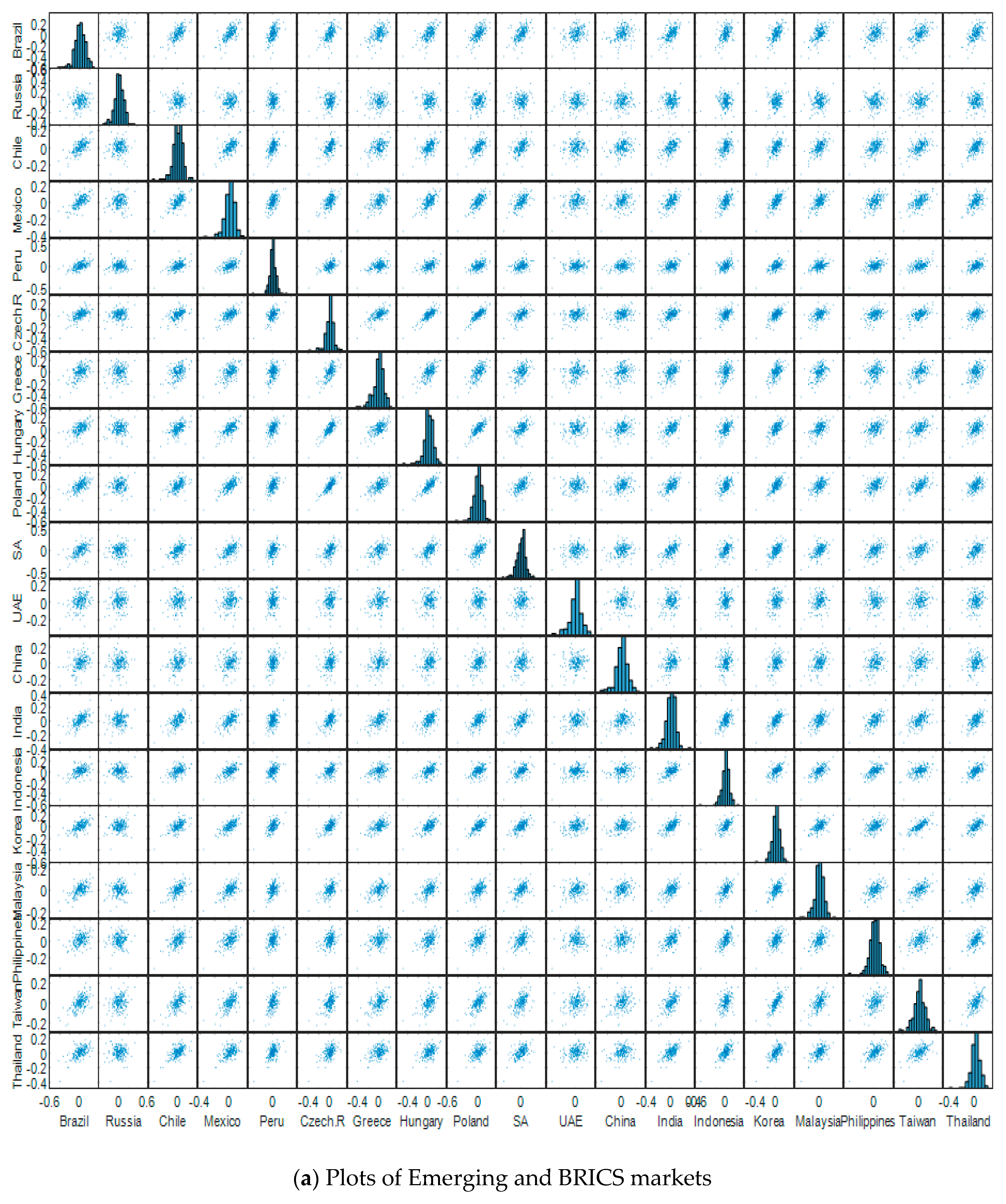 Risks 07 00078 g002a