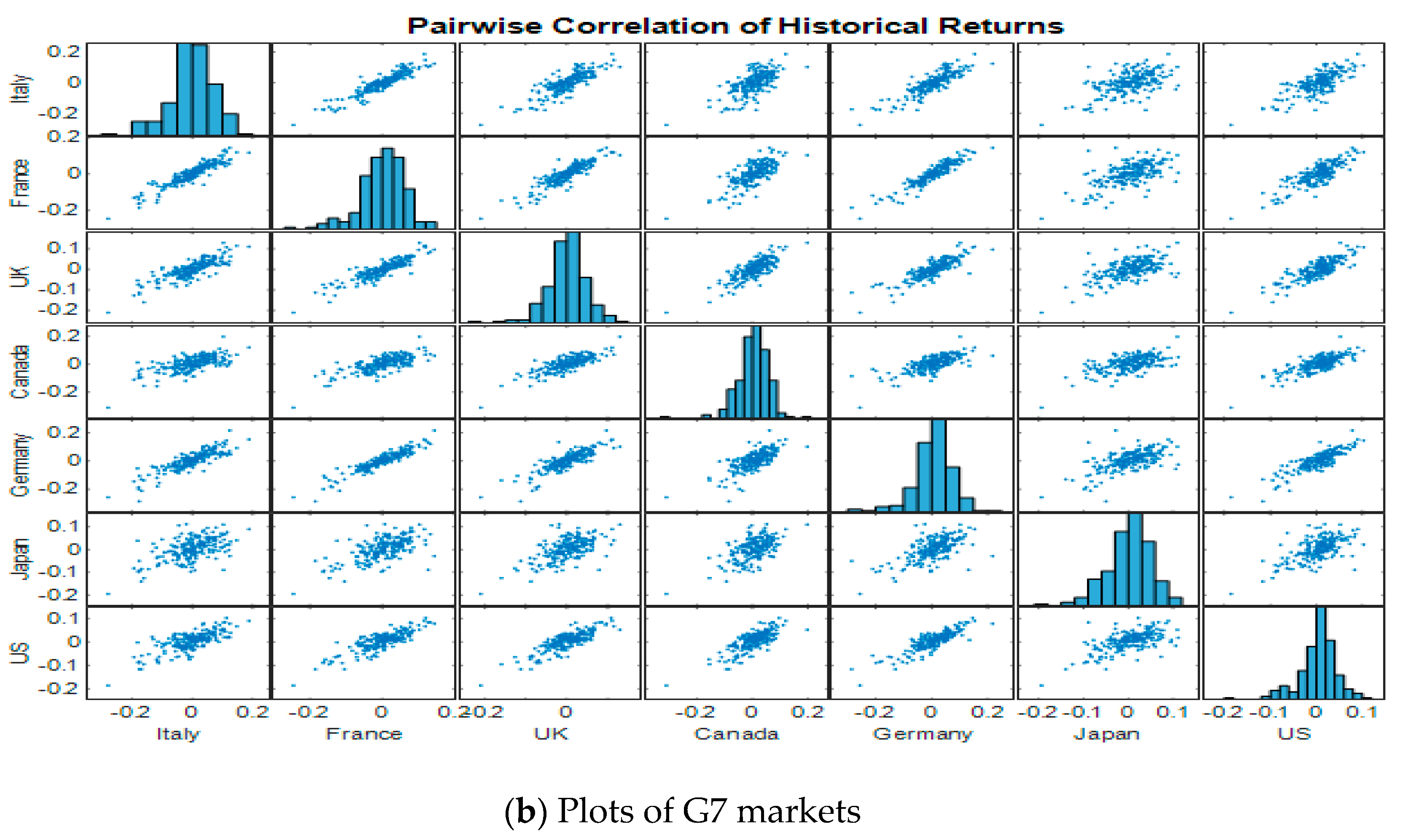 Risks 07 00078 g002b