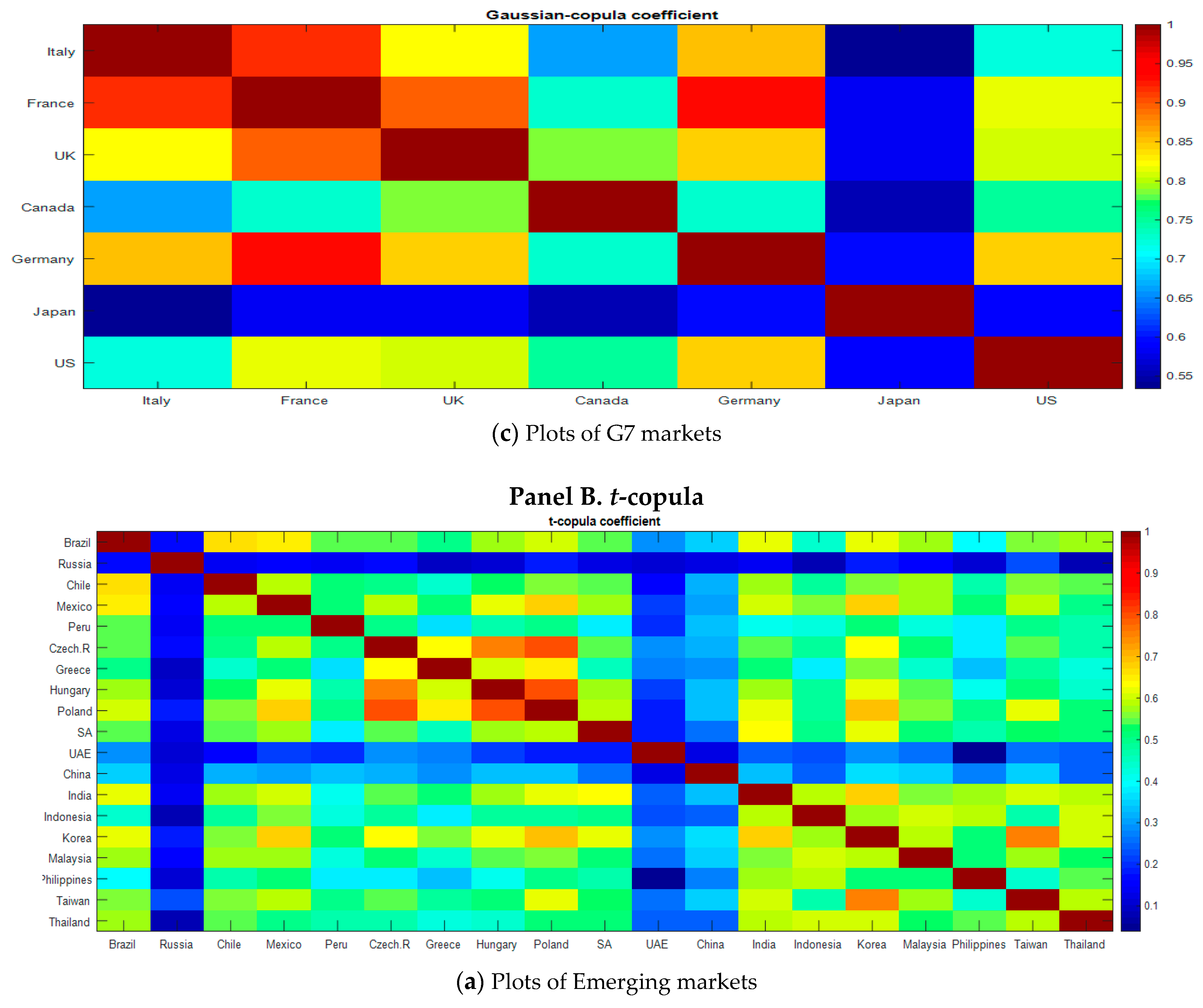 Risks 07 00078 g003b