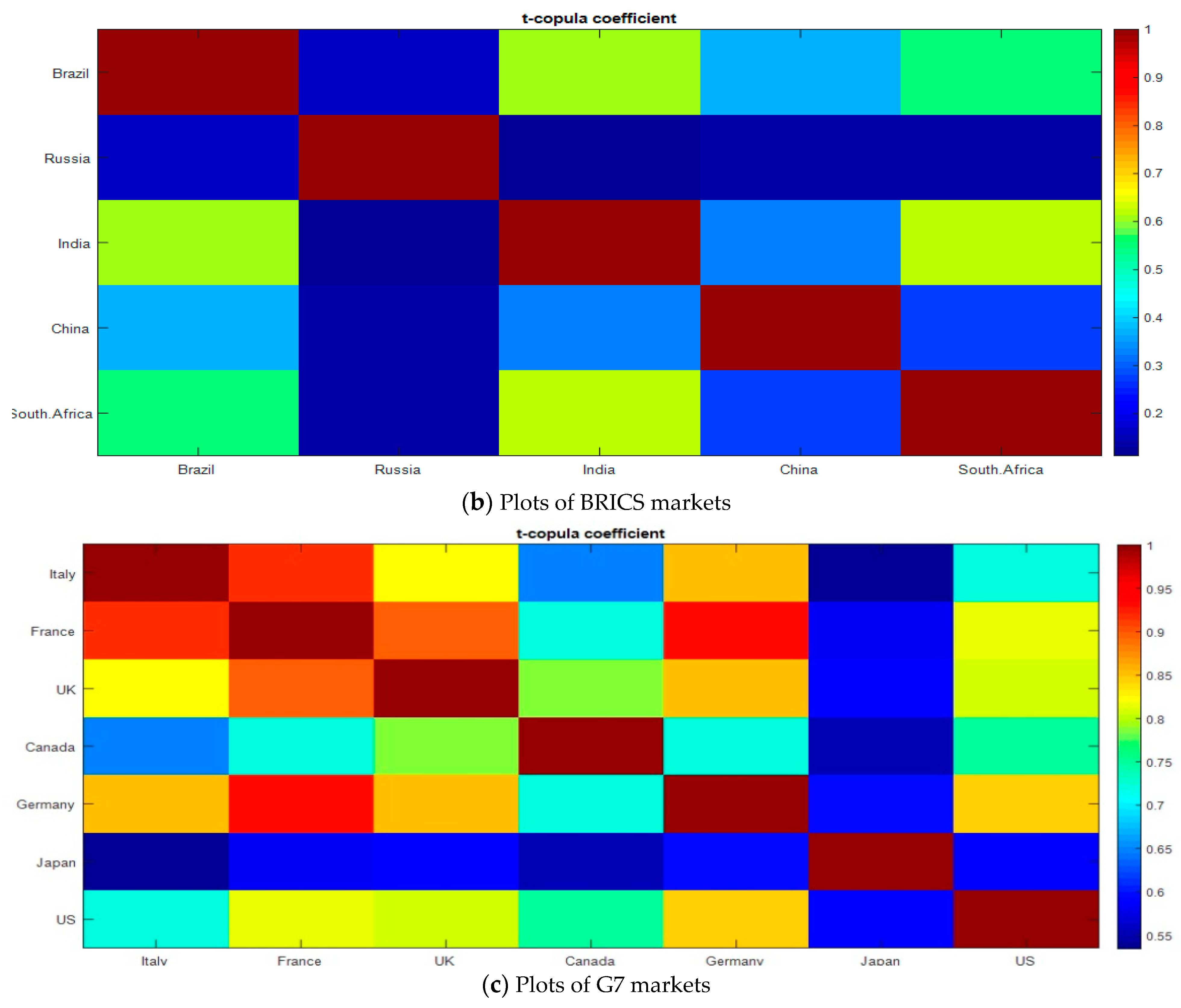 Risks 07 00078 g003c