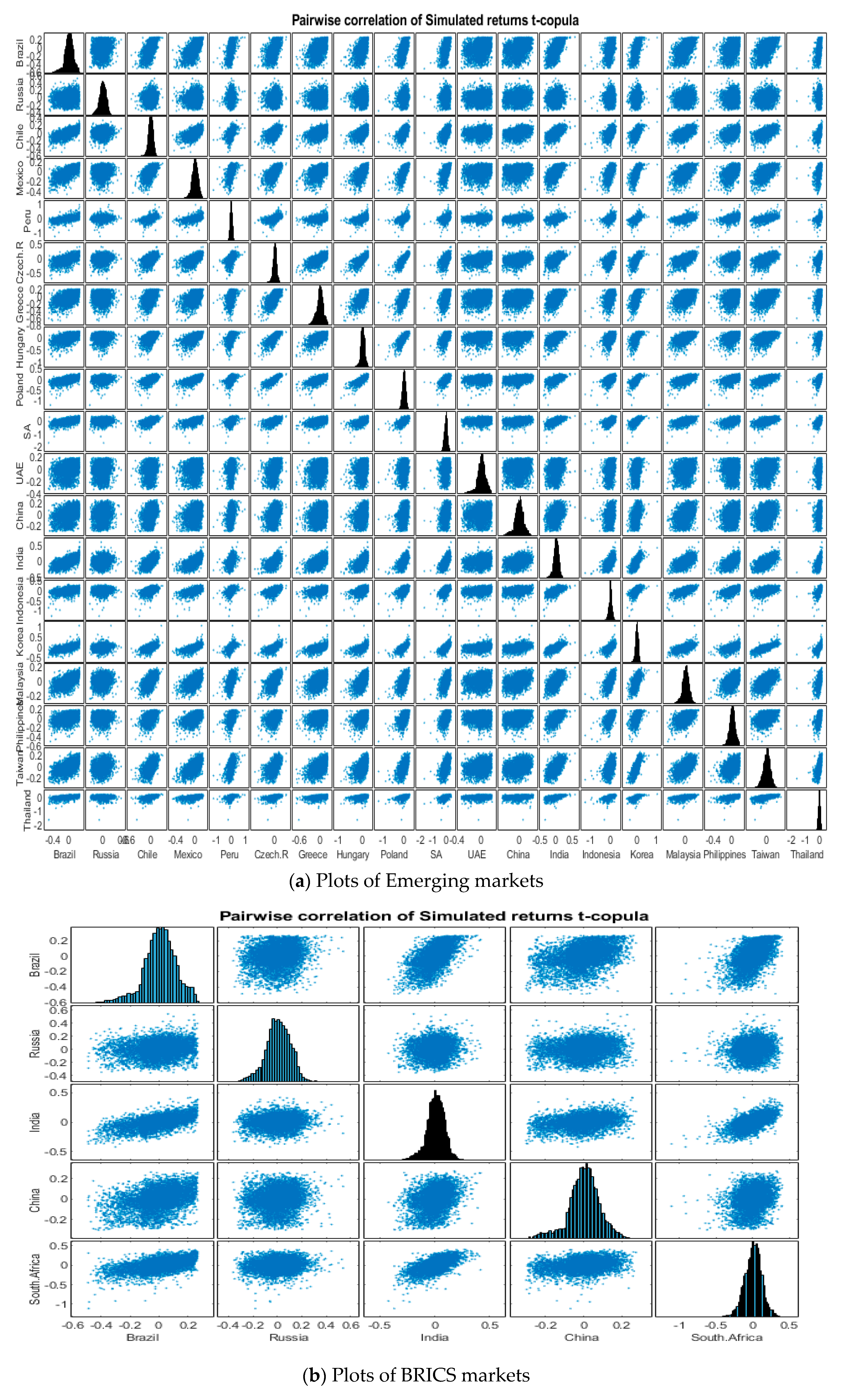 Risks 07 00078 g004a