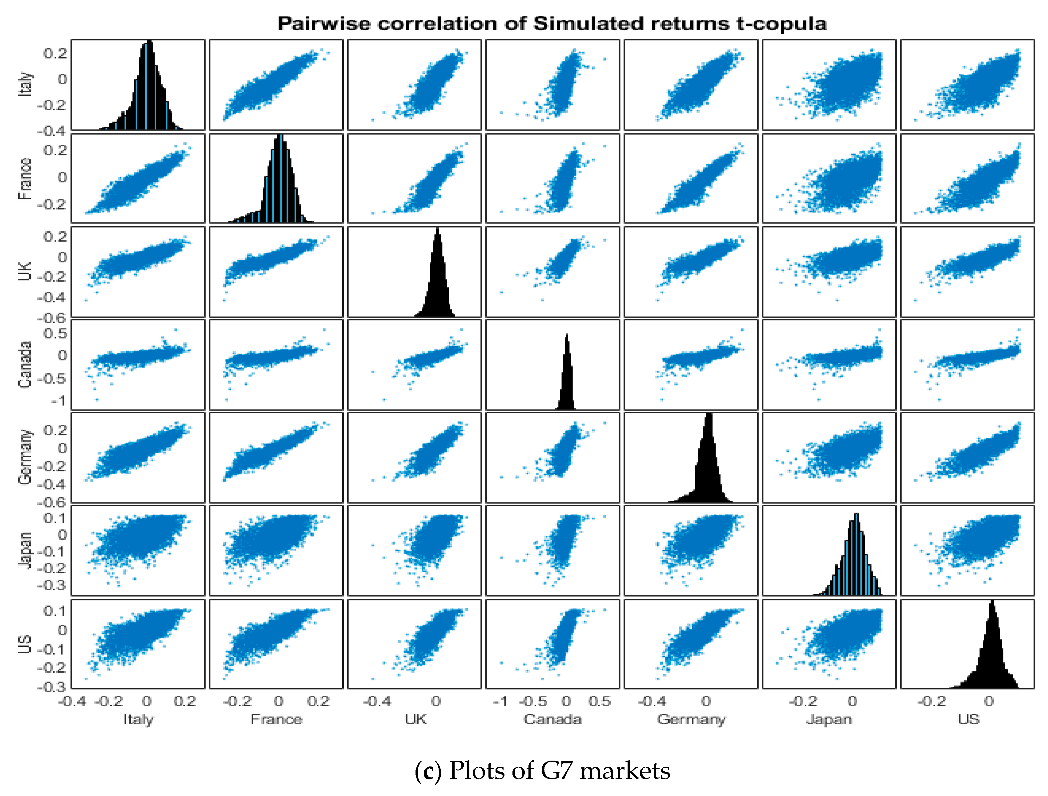 Risks 07 00078 g004b