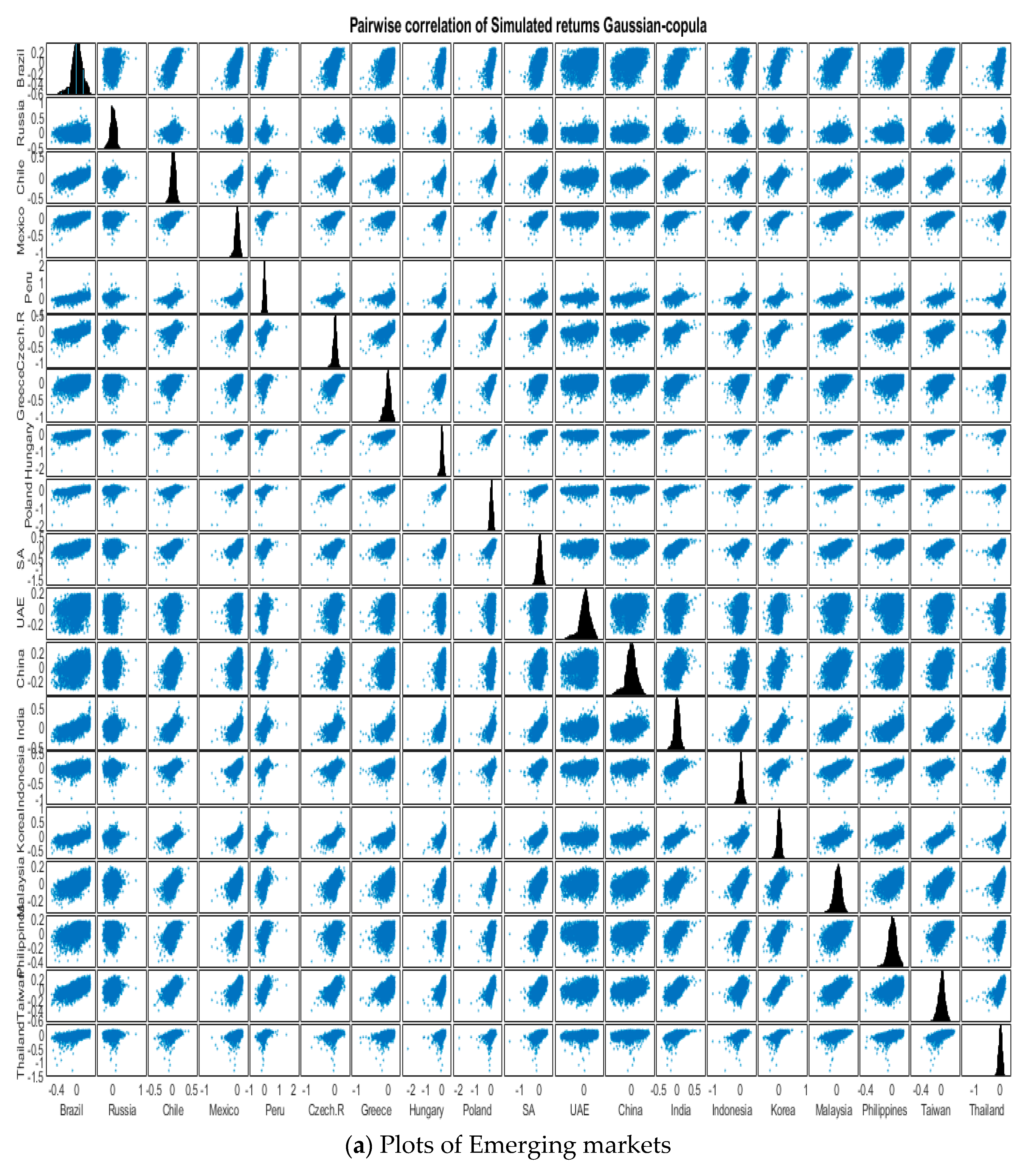 Risks 07 00078 g005a