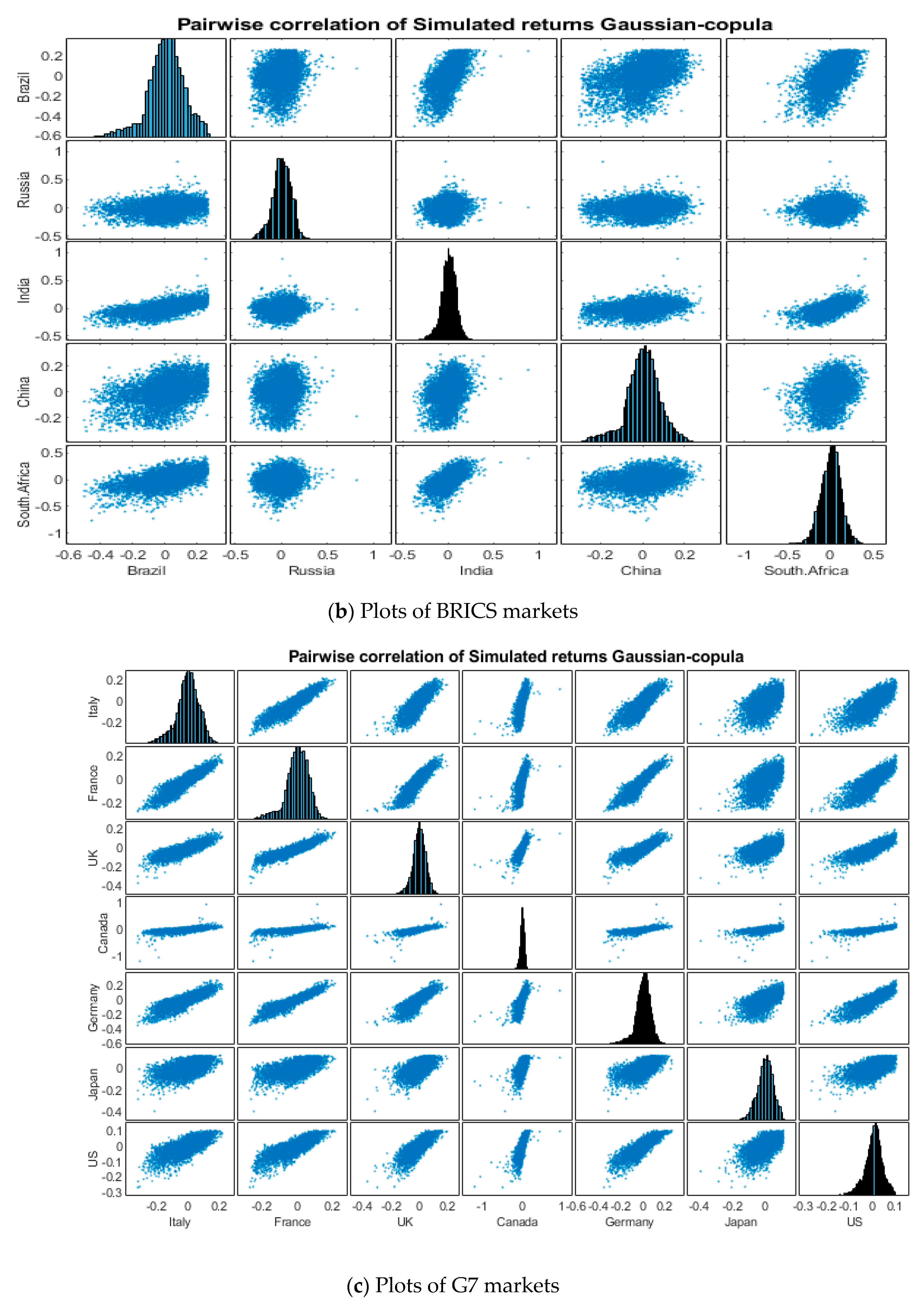 Risks 07 00078 g005b