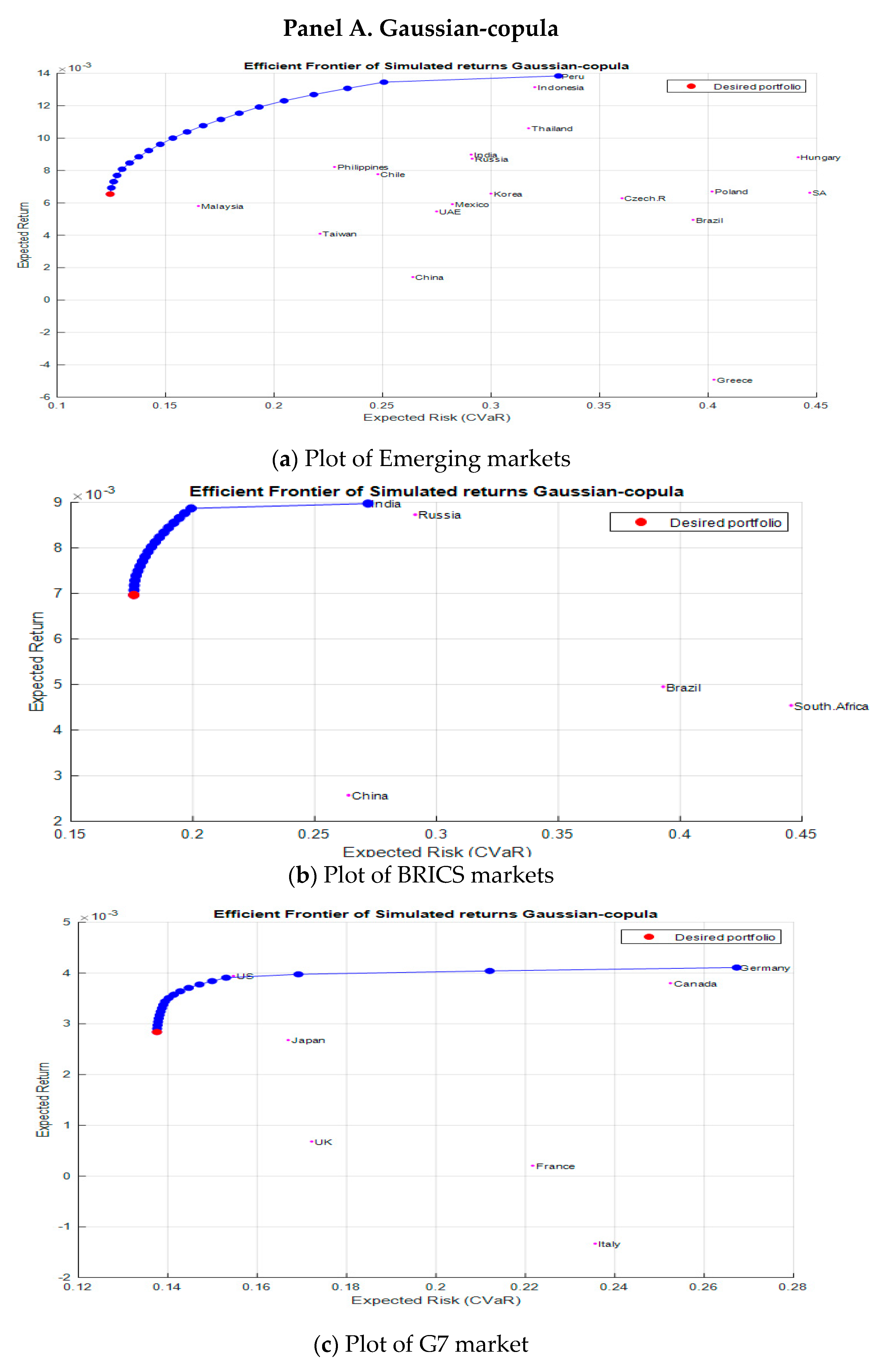 Risks 07 00078 g006a