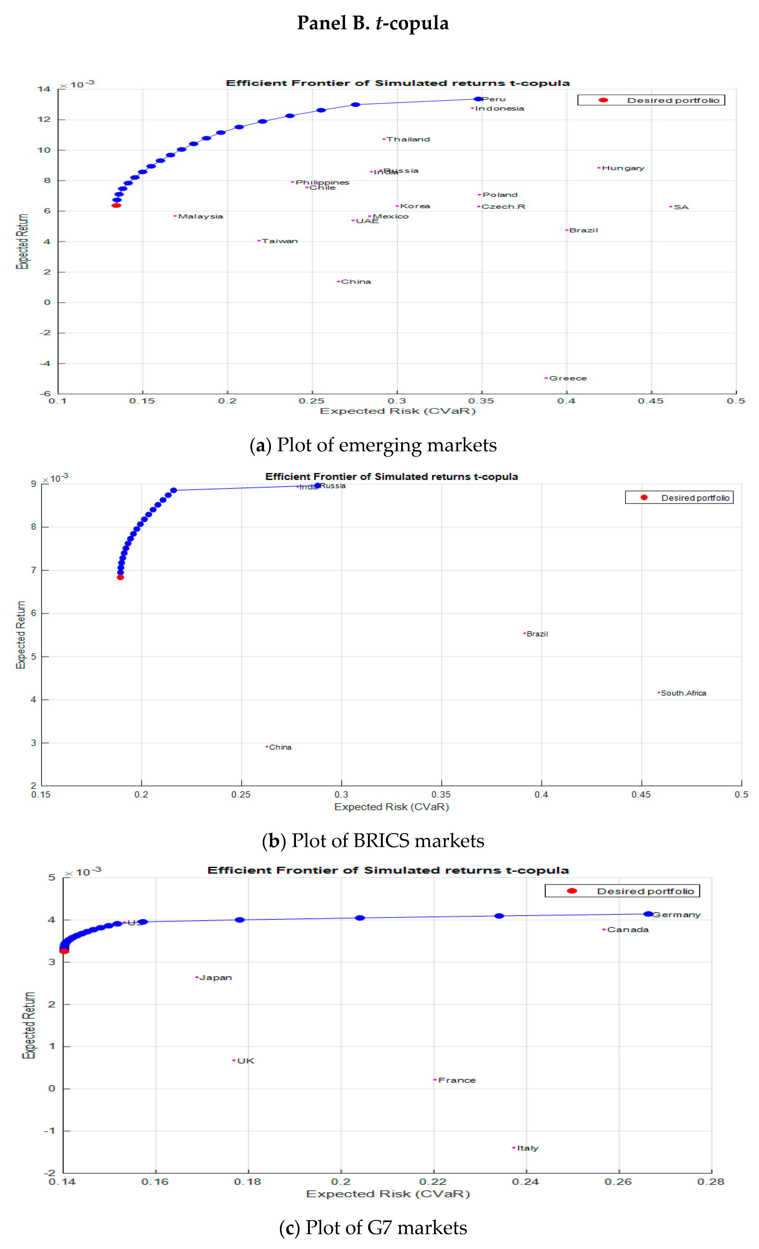 Risks 07 00078 g006b