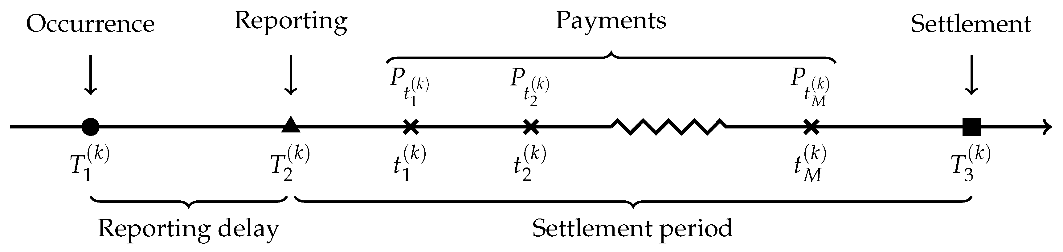 Risks 07 00079 g001 550