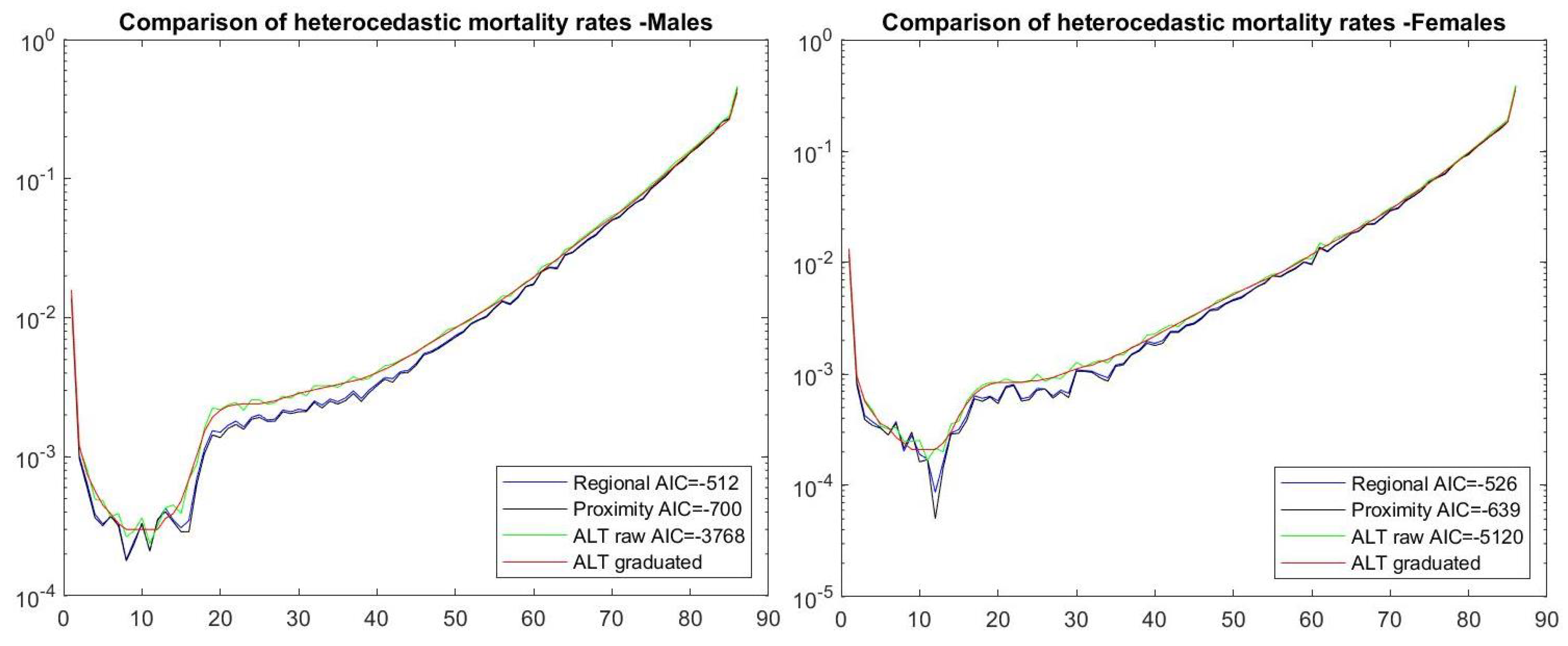Risks 07 00081 g002 550