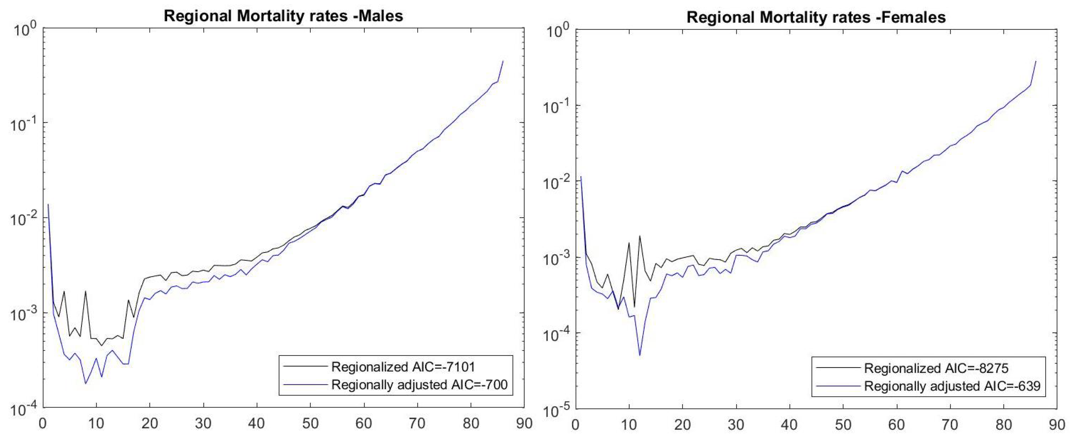 Risks 07 00081 g003 550