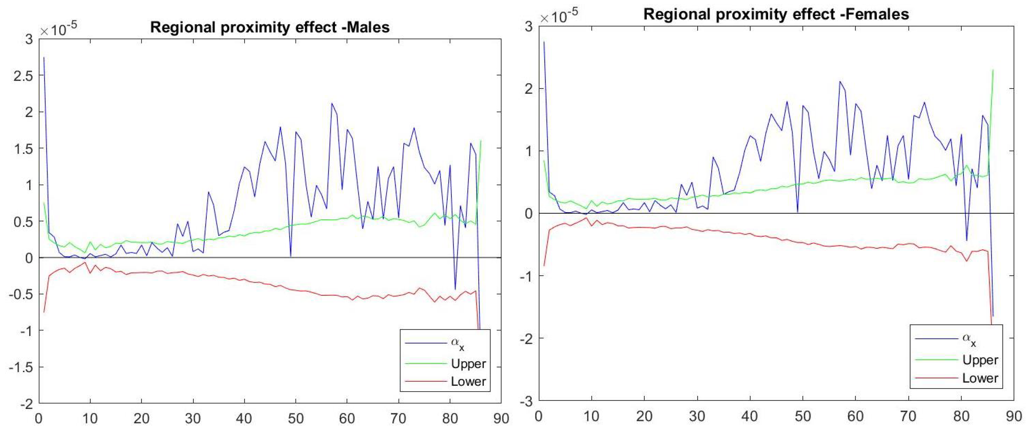 Risks 07 00081 g005 550