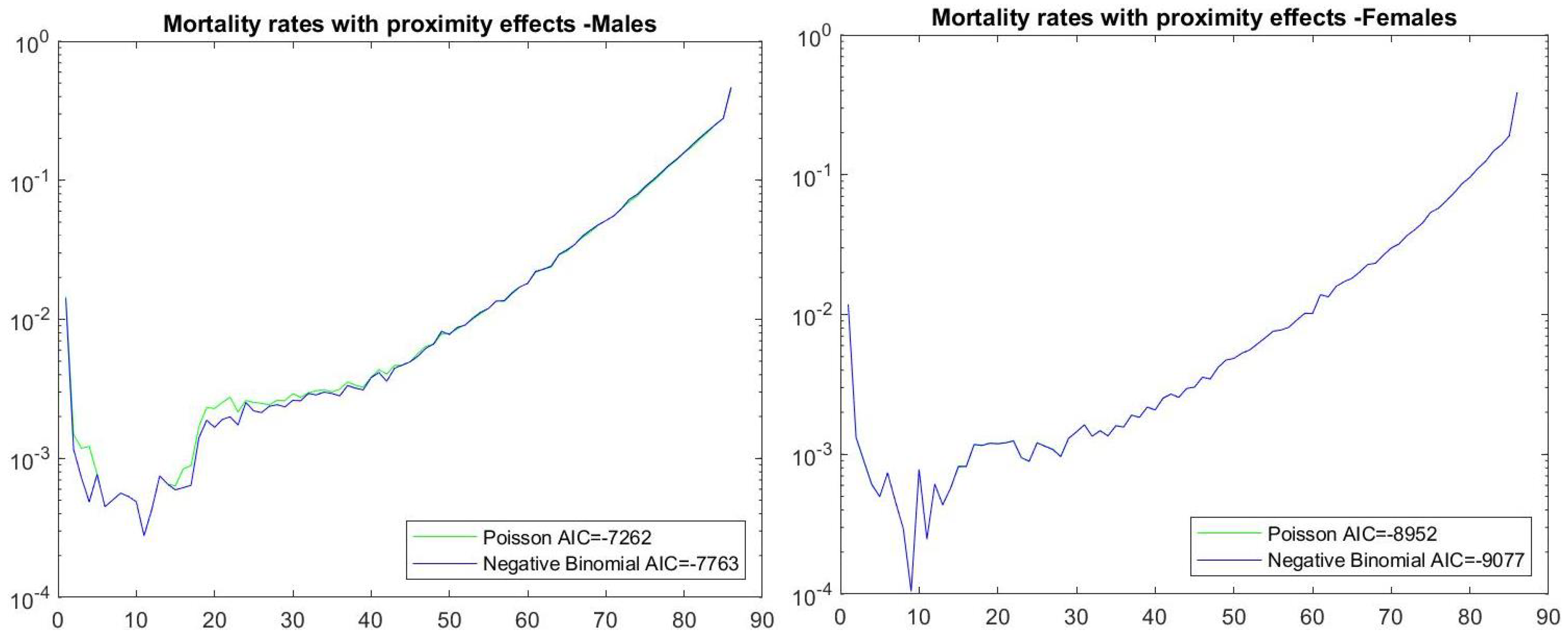 Risks 07 00081 g006 550