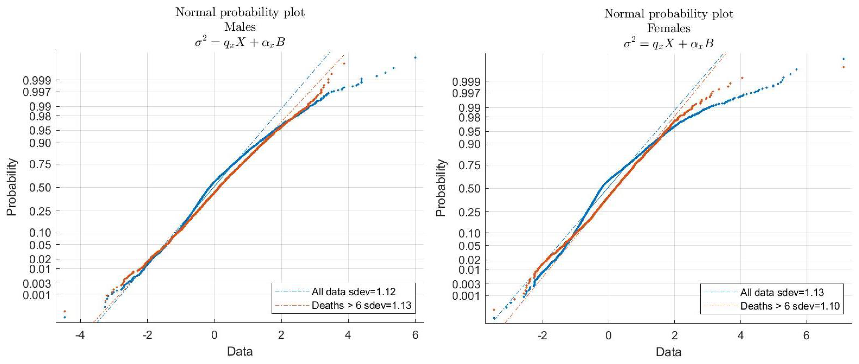 Risks 07 00081 g007 550