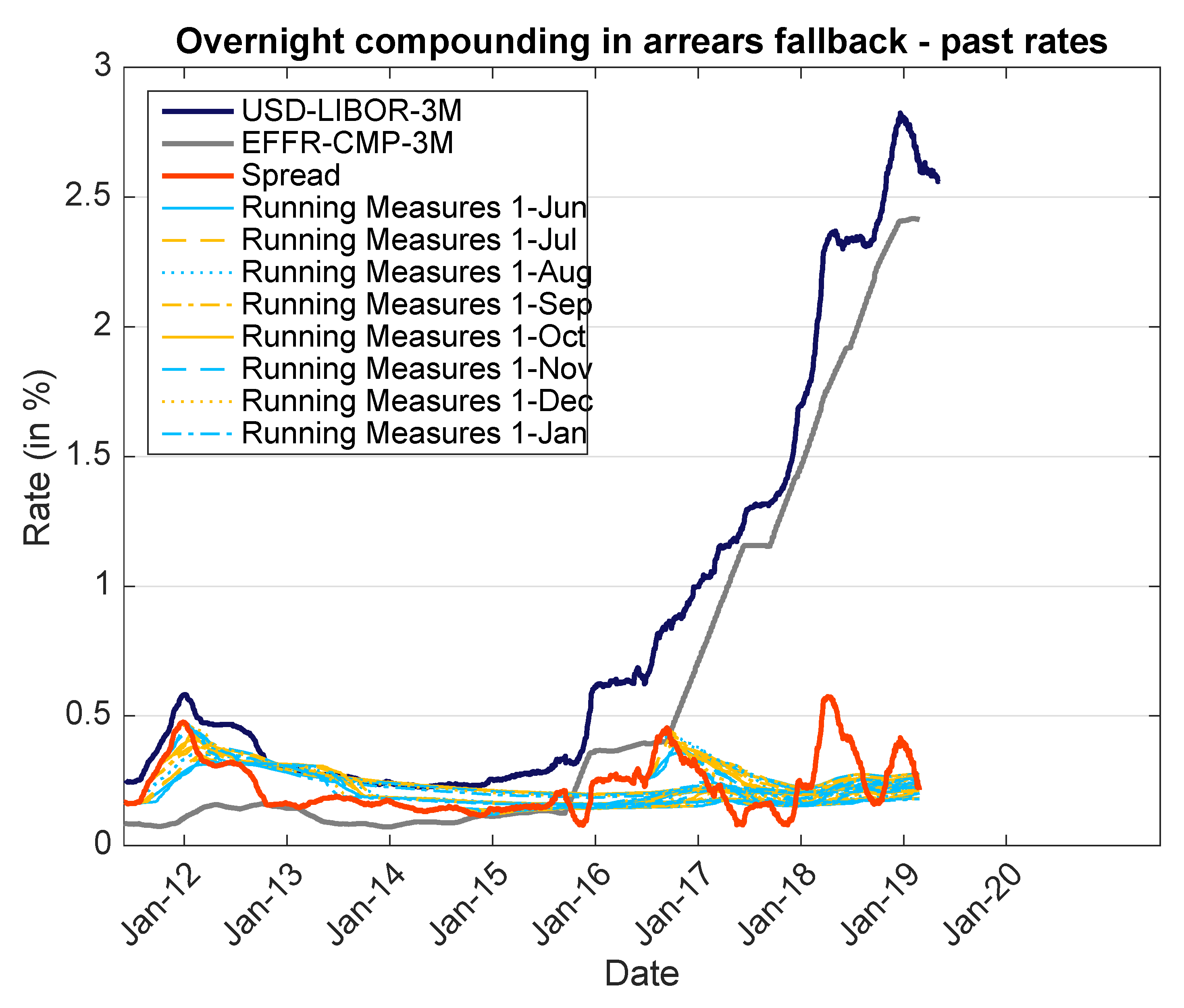 Risks 07 00088 g004 550