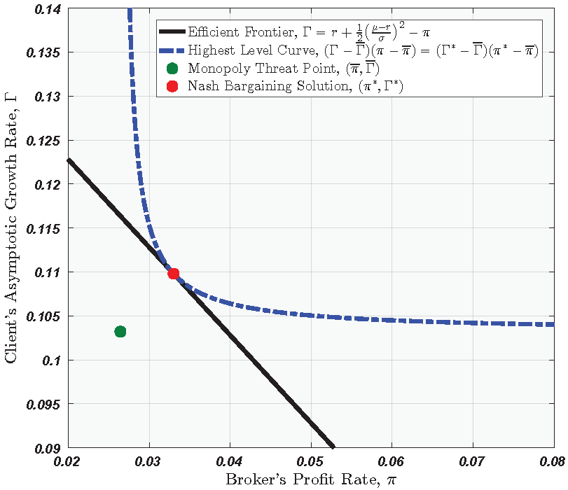 Risks 07 00093 g002 550