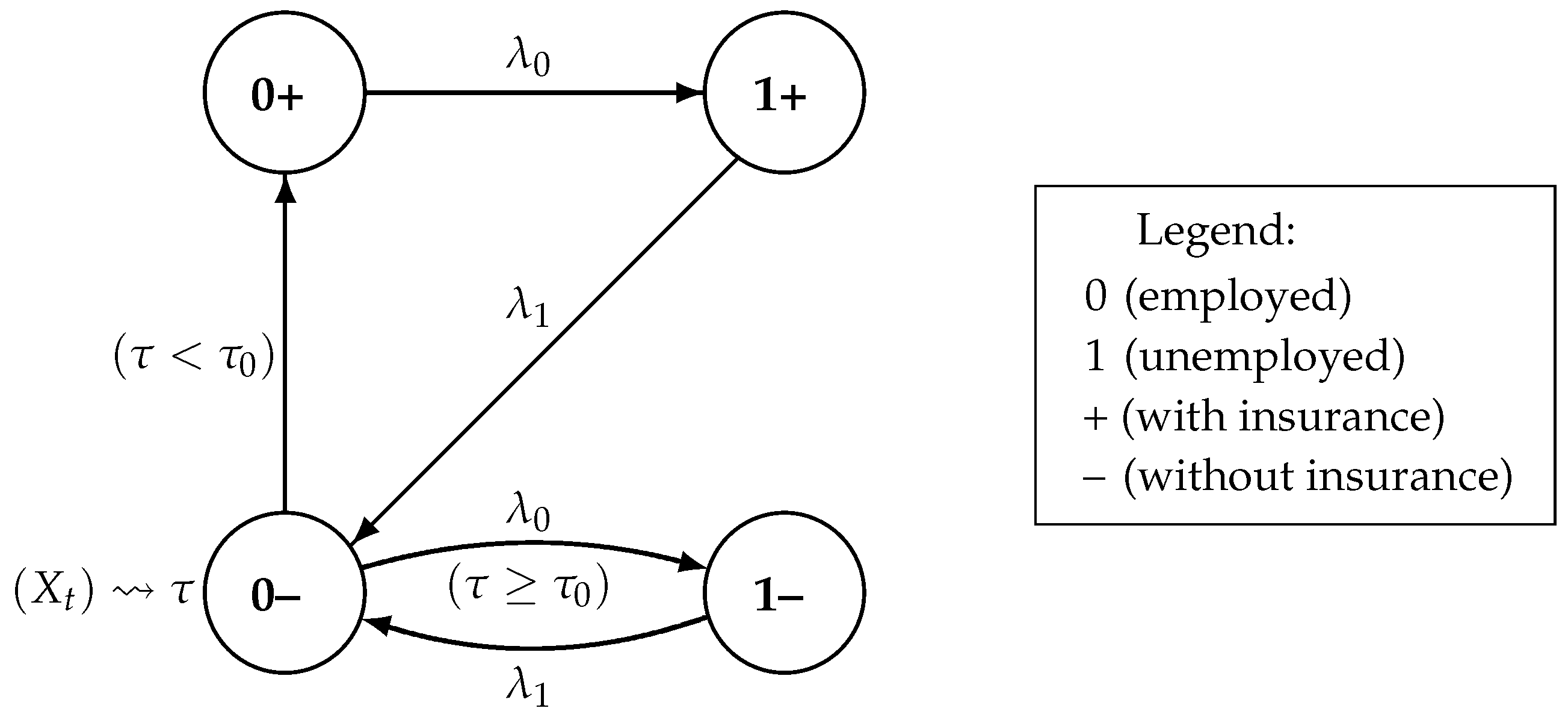 Risks 07 00094 g002 Risks 07 00094 g002