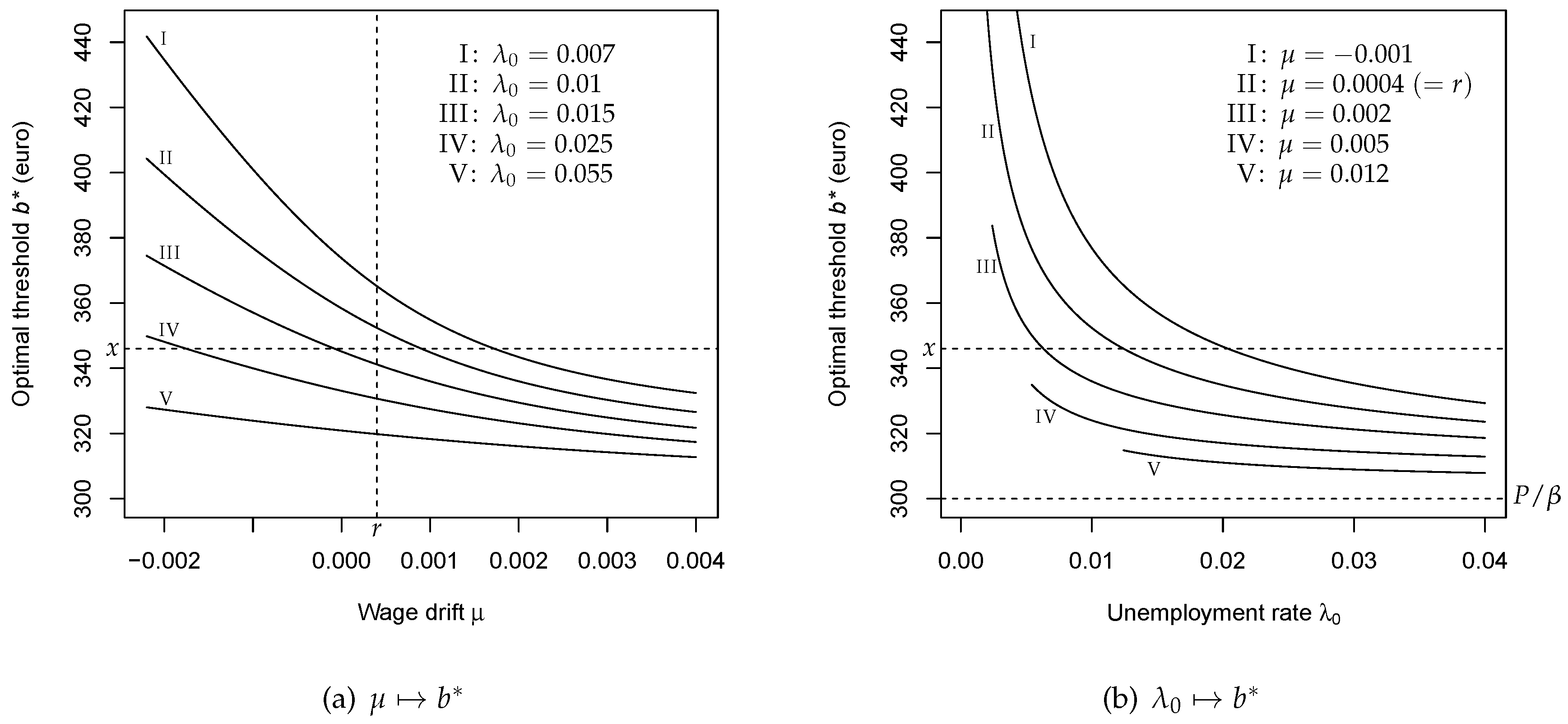 Risks 07 00094 g004 Risks 07 00094 g004