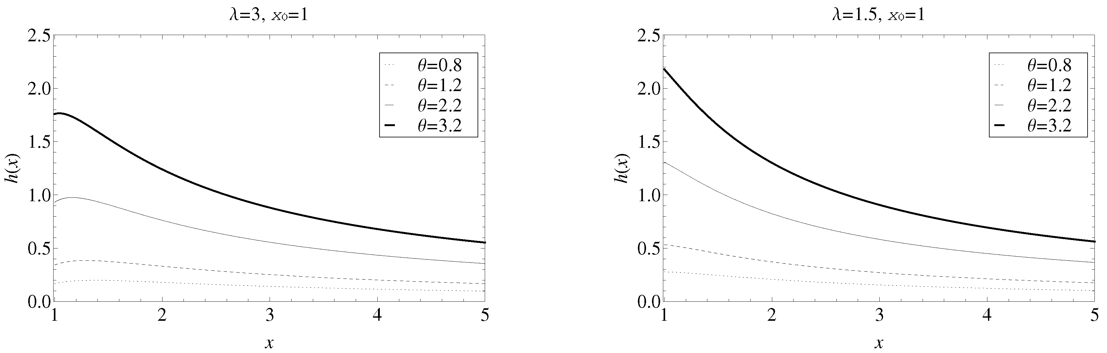 Risks 07 00099 g002 550