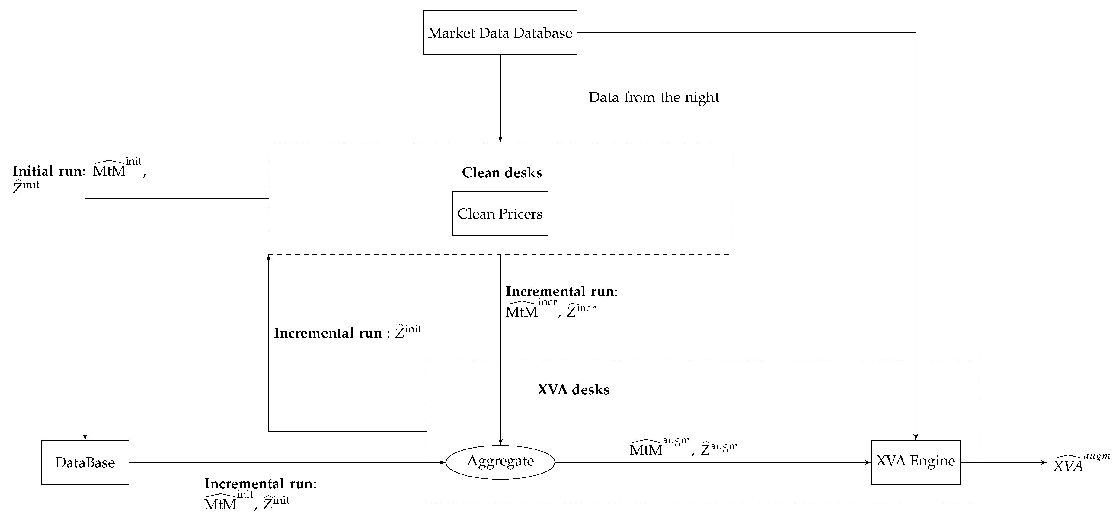 Risks 07 00100 g002 Risks 07 00100 g002
